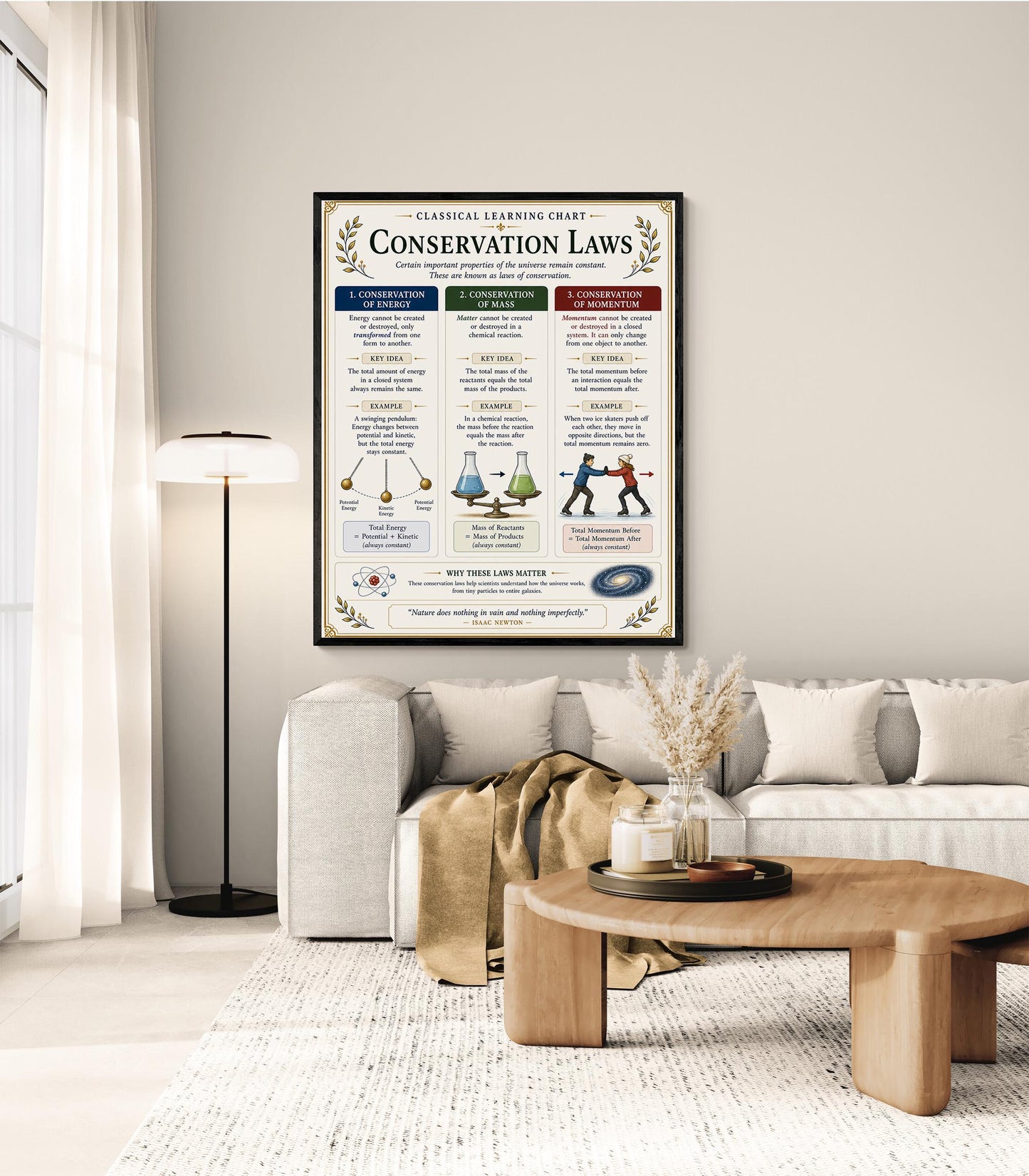Conservation Laws Chart Wall Art Print, Classical Learning Poster, STEM Teacher Classroom Reference, Homeschool, Science Physics Room Decor