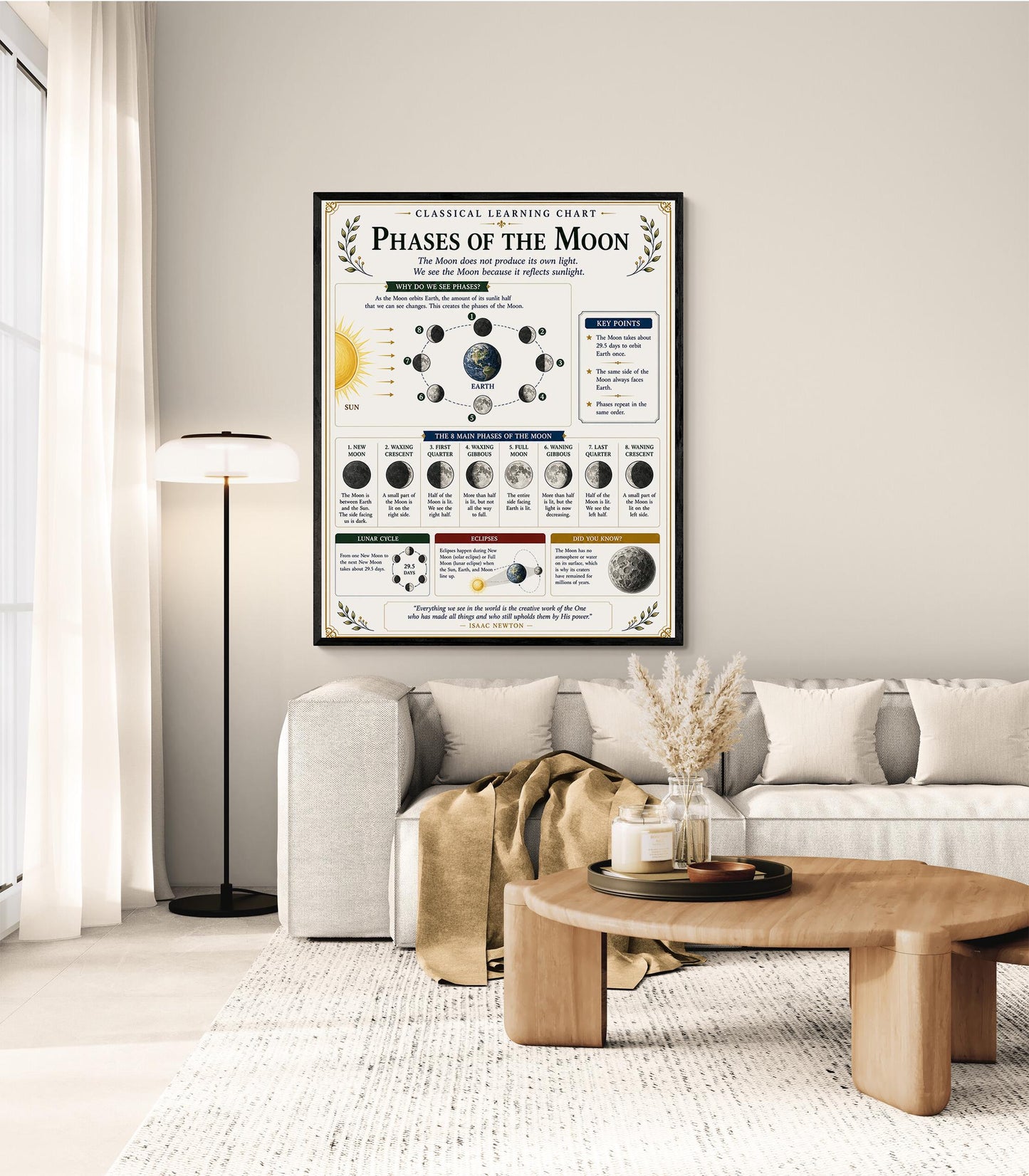 Phases of the Moon Astronomy Chart Wall Art Print, Classical Learning Poster, Teacher Classroom Reference, Homeschool, Science Room Decor