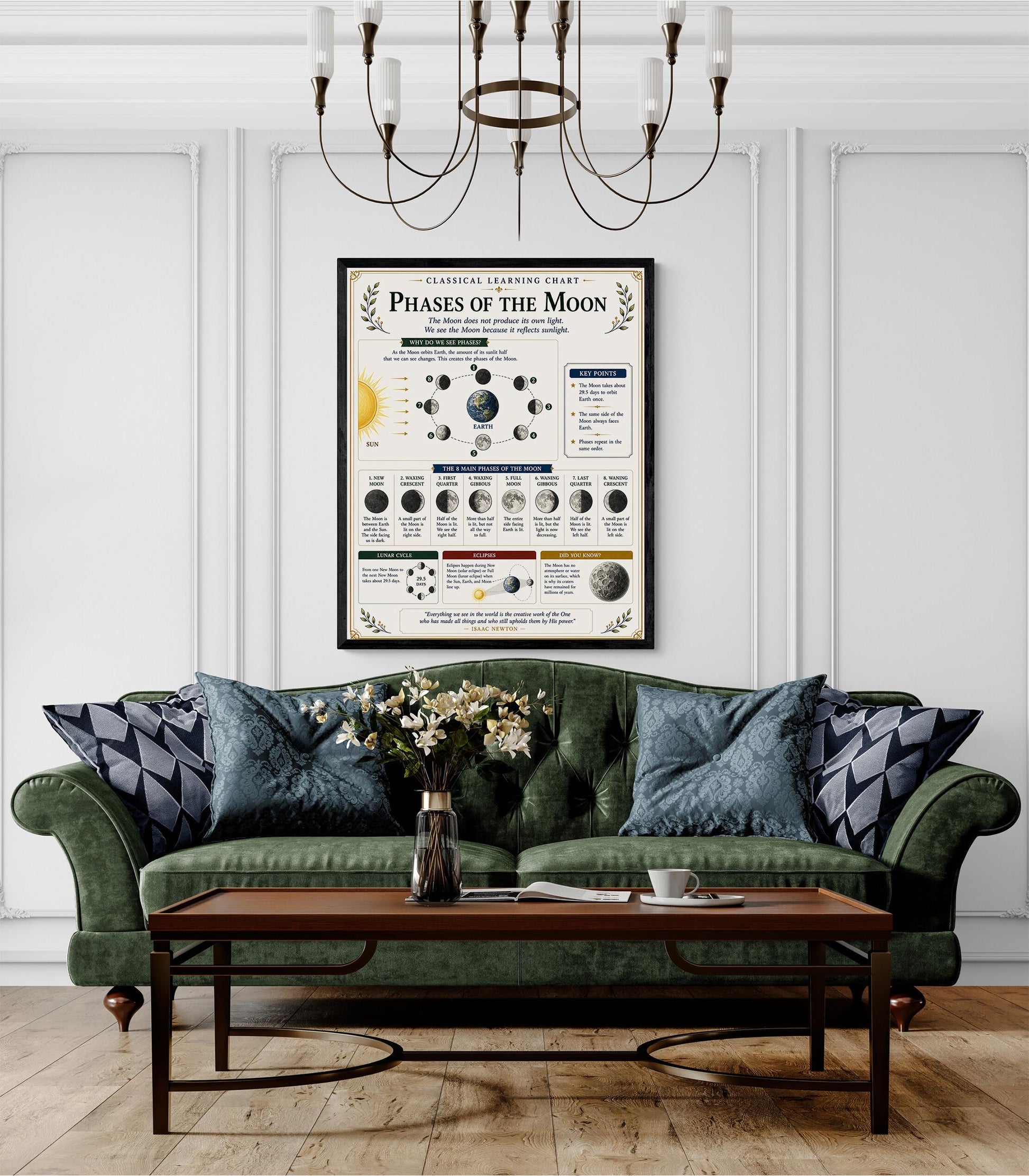 Phases of the Moon Astronomy Chart Wall Art Print, Classical Learning Poster, Teacher Classroom Reference, Homeschool, Science Room Decor