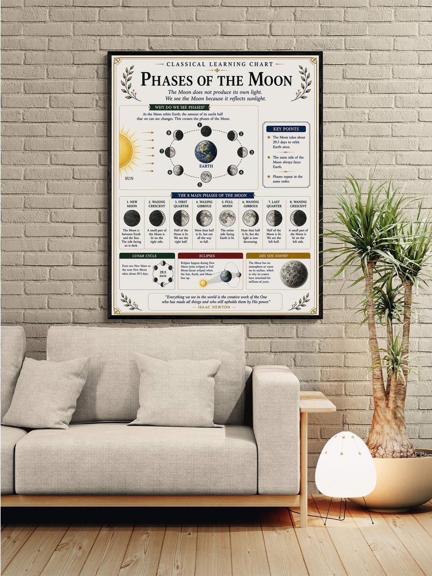 Phases of the Moon Astronomy Chart Wall Art Print, Classical Learning Poster, Teacher Classroom Reference, Homeschool, Science Room Decor