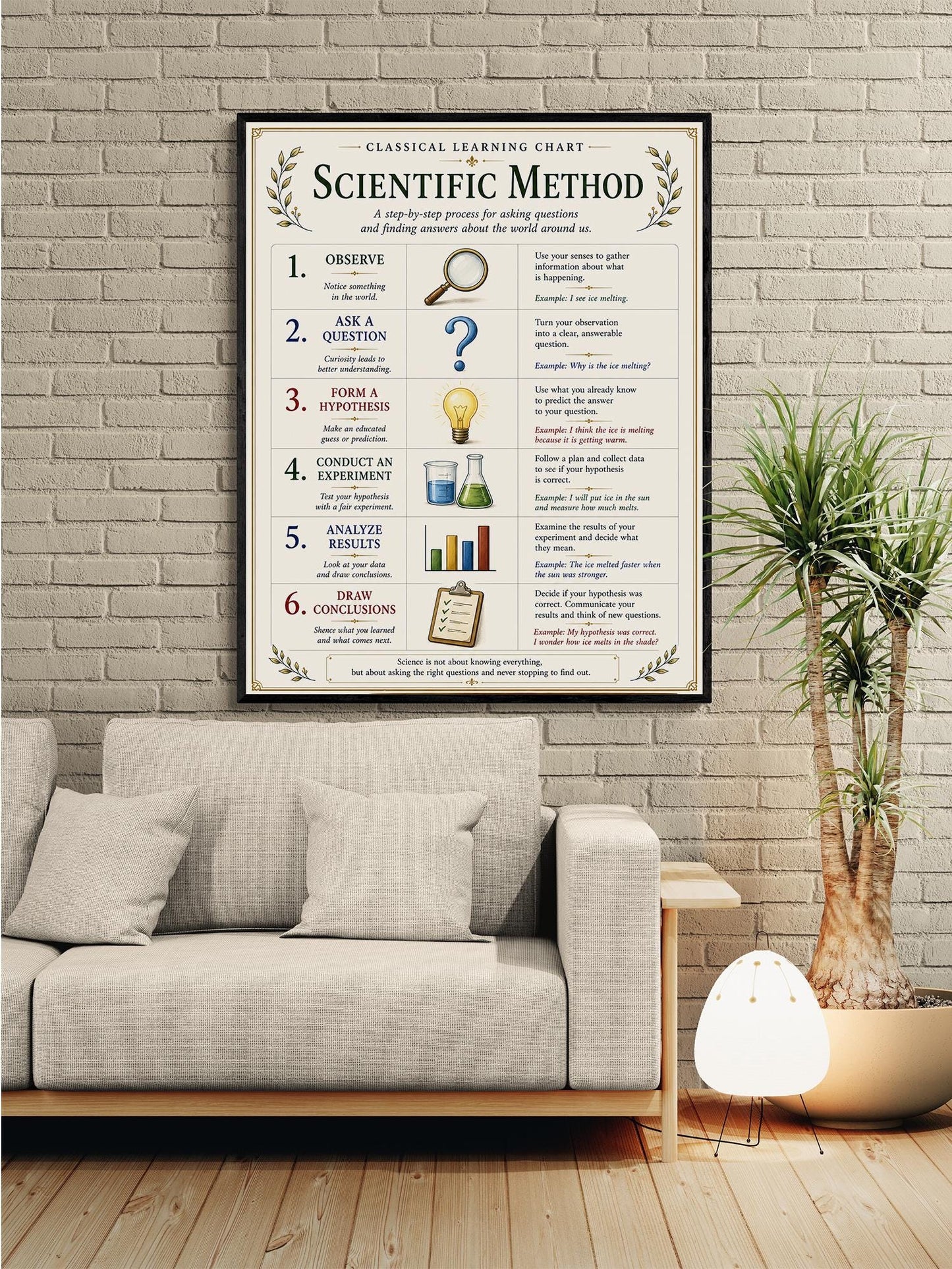 Basics of Scientific Method Chart Wall Art Print, Classical Learning Poster, Teacher Classroom Reference, Homeschool, Science Room Decor