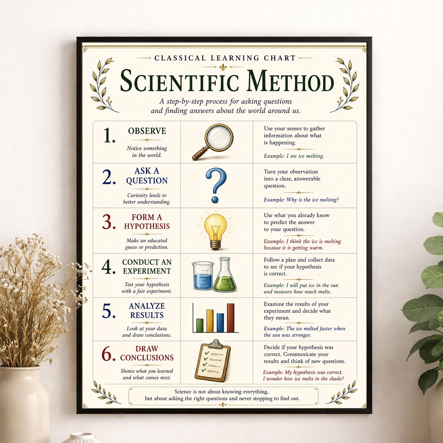 Basics of Scientific Method Chart Wall Art Print, Classical Learning Poster, Teacher Classroom Reference, Homeschool, Science Room Decor