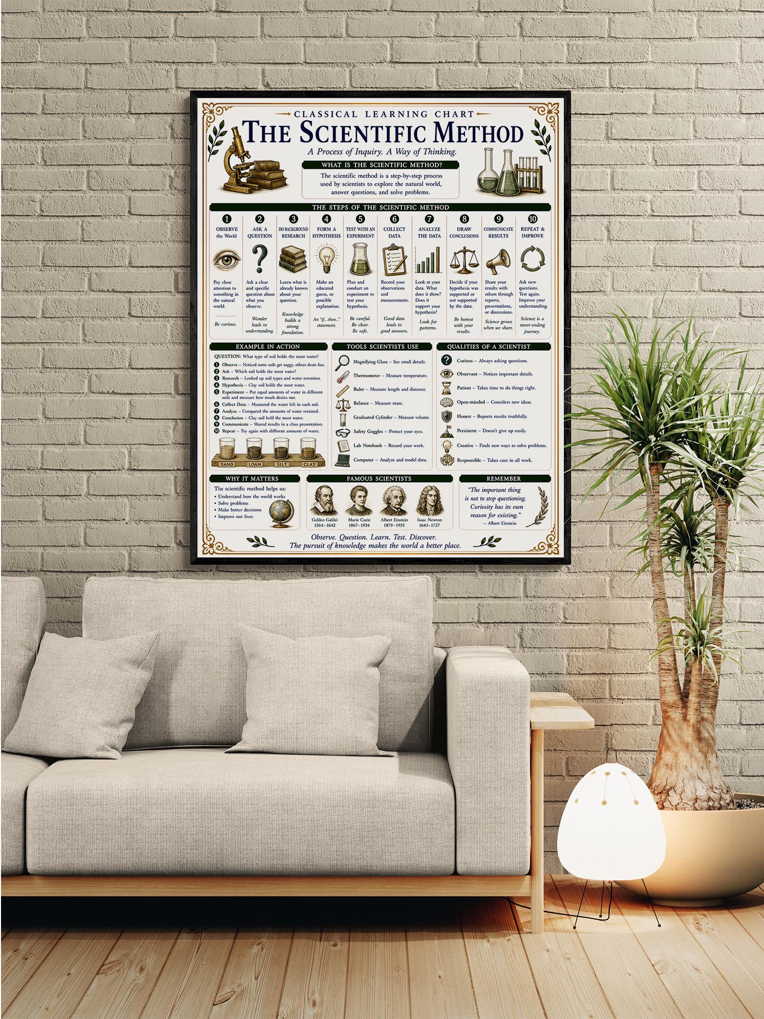 Scientific Method Chart Wall Art Print, Classical Learning Poster, Teacher Classroom Reference, Homeschool, Science Room Decor