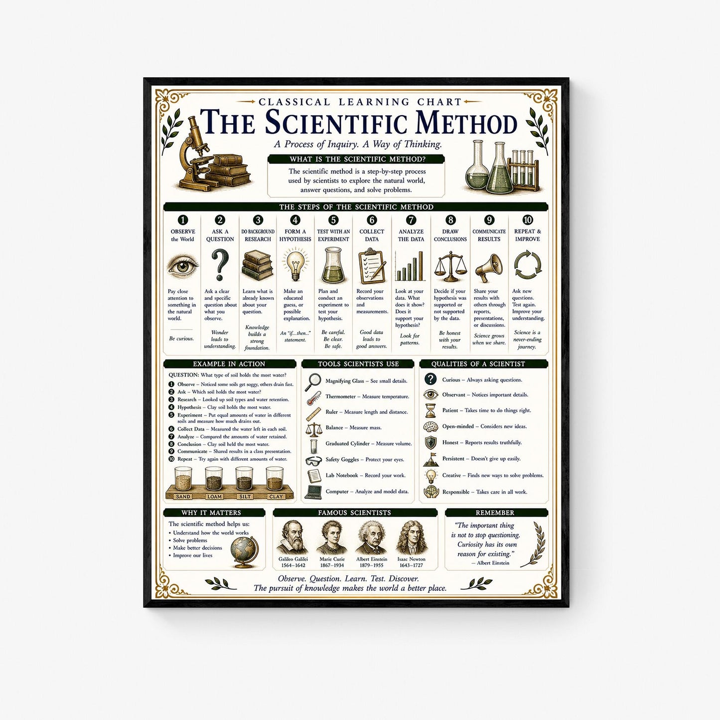 Scientific Method Chart Wall Art Print, Classical Learning Poster, Teacher Classroom Reference, Homeschool, Science Room Decor