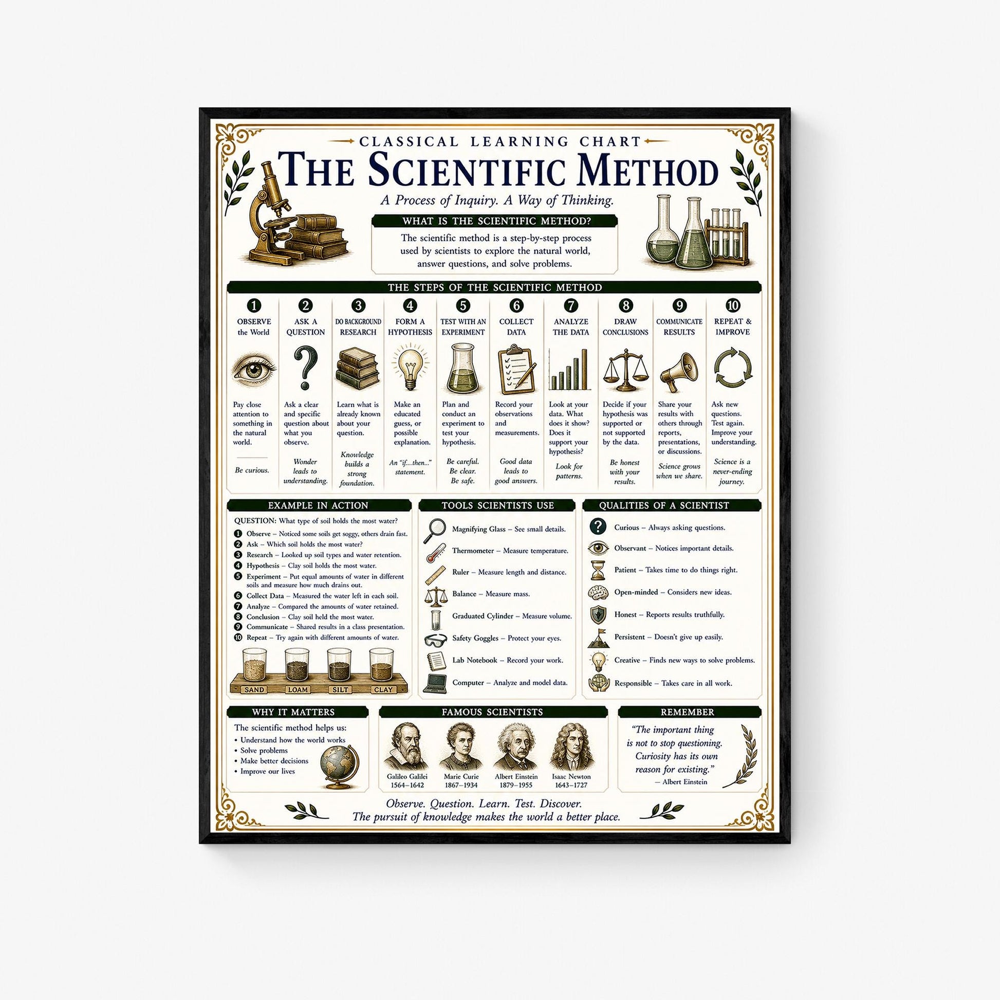 Scientific Method Chart Wall Art Print, Classical Learning Poster, Teacher Classroom Reference, Homeschool, Science Room Decor