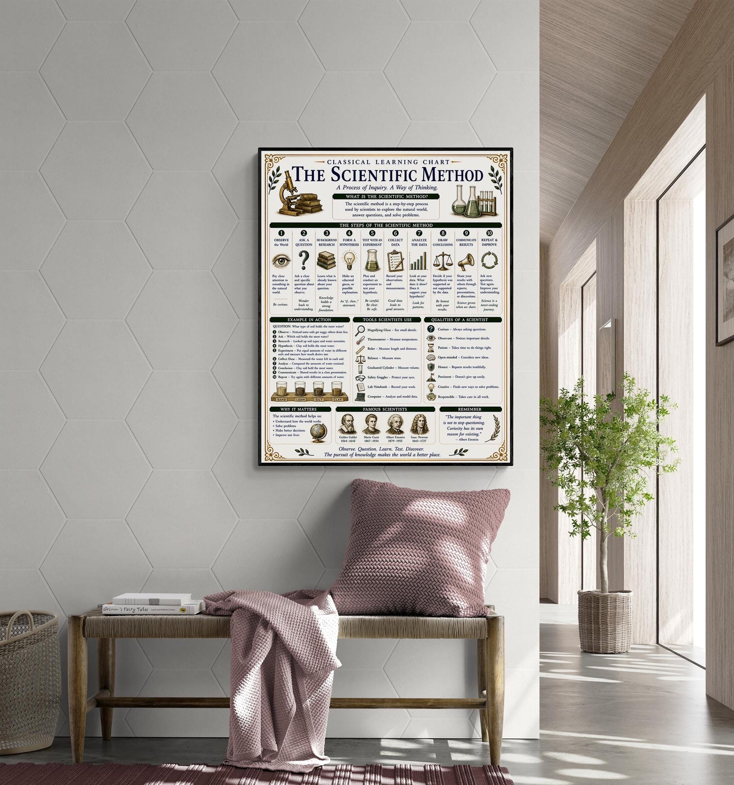 Scientific Method Chart Wall Art Print, Classical Learning Poster, Teacher Classroom Reference, Homeschool, Science Room Decor