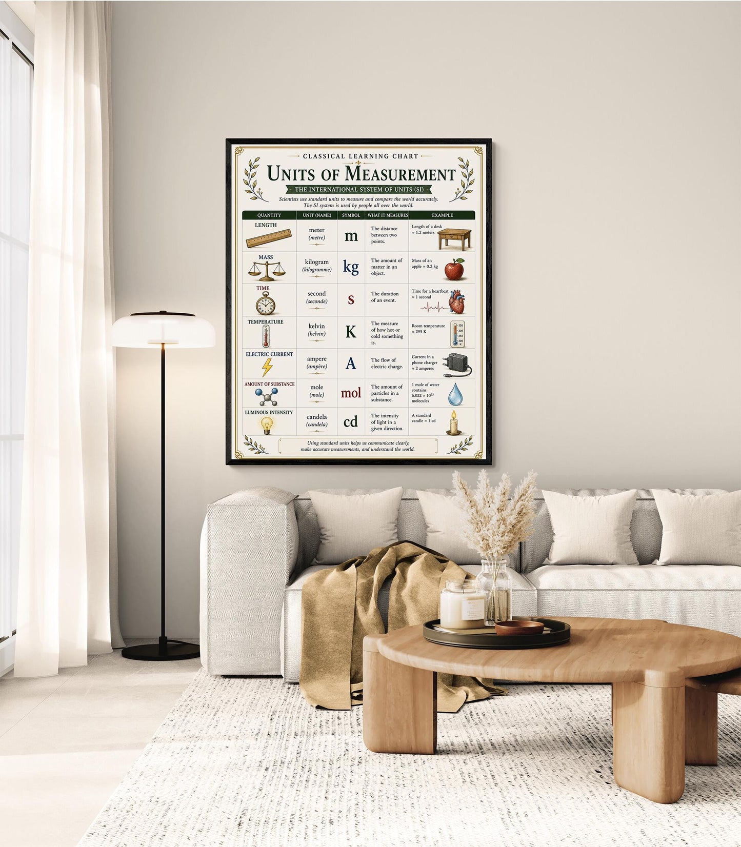 SI Units of Measurement Chart Wall Art Print, Classical Learning Poster, Teacher Classroom Reference, Homeschool, Science Metric Room Decor