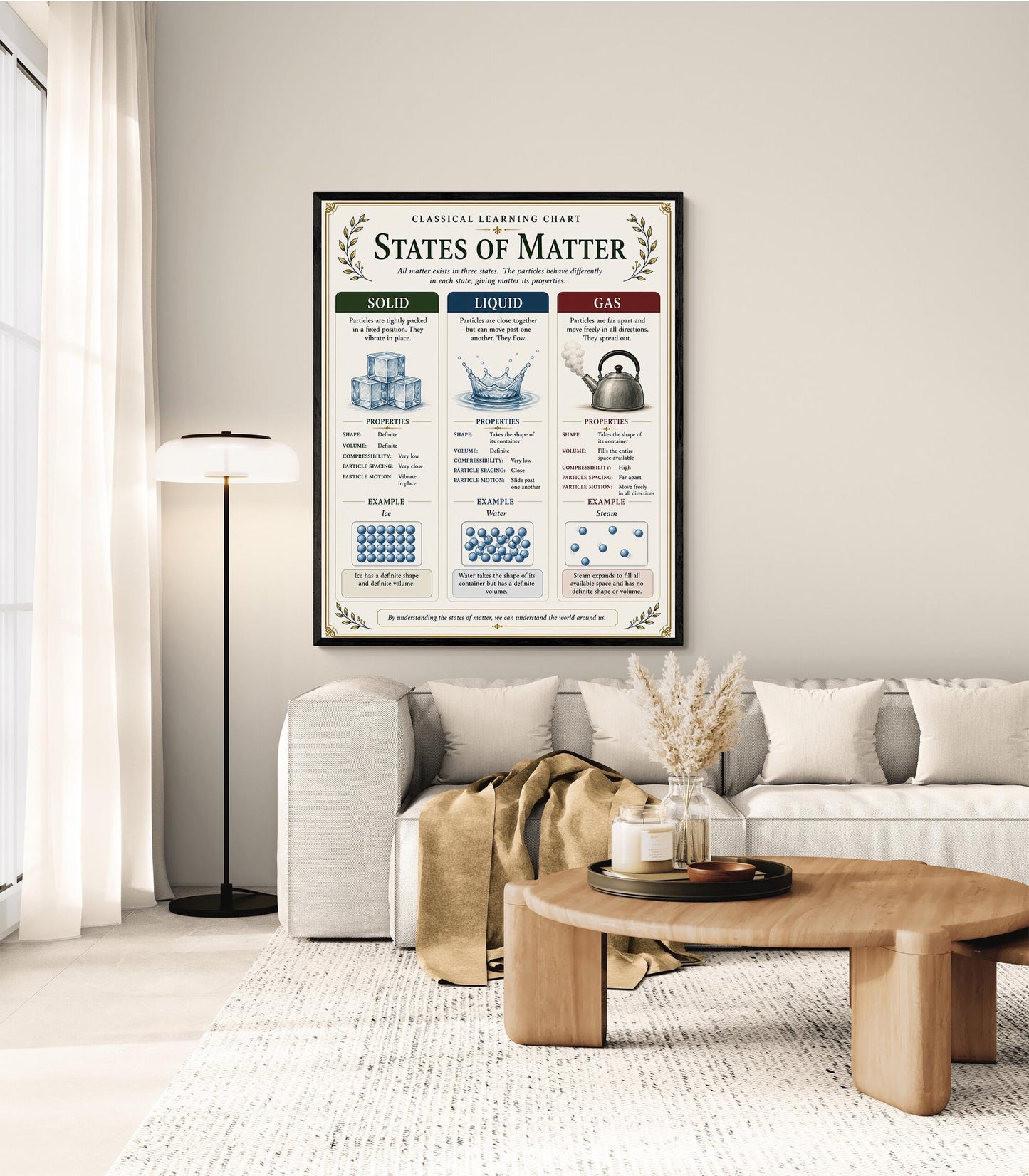 States of Matter Chart Wall Art Print, Classical Learning Poster, Teacher Classroom Reference, Homeschool, Science Physics Room Decor