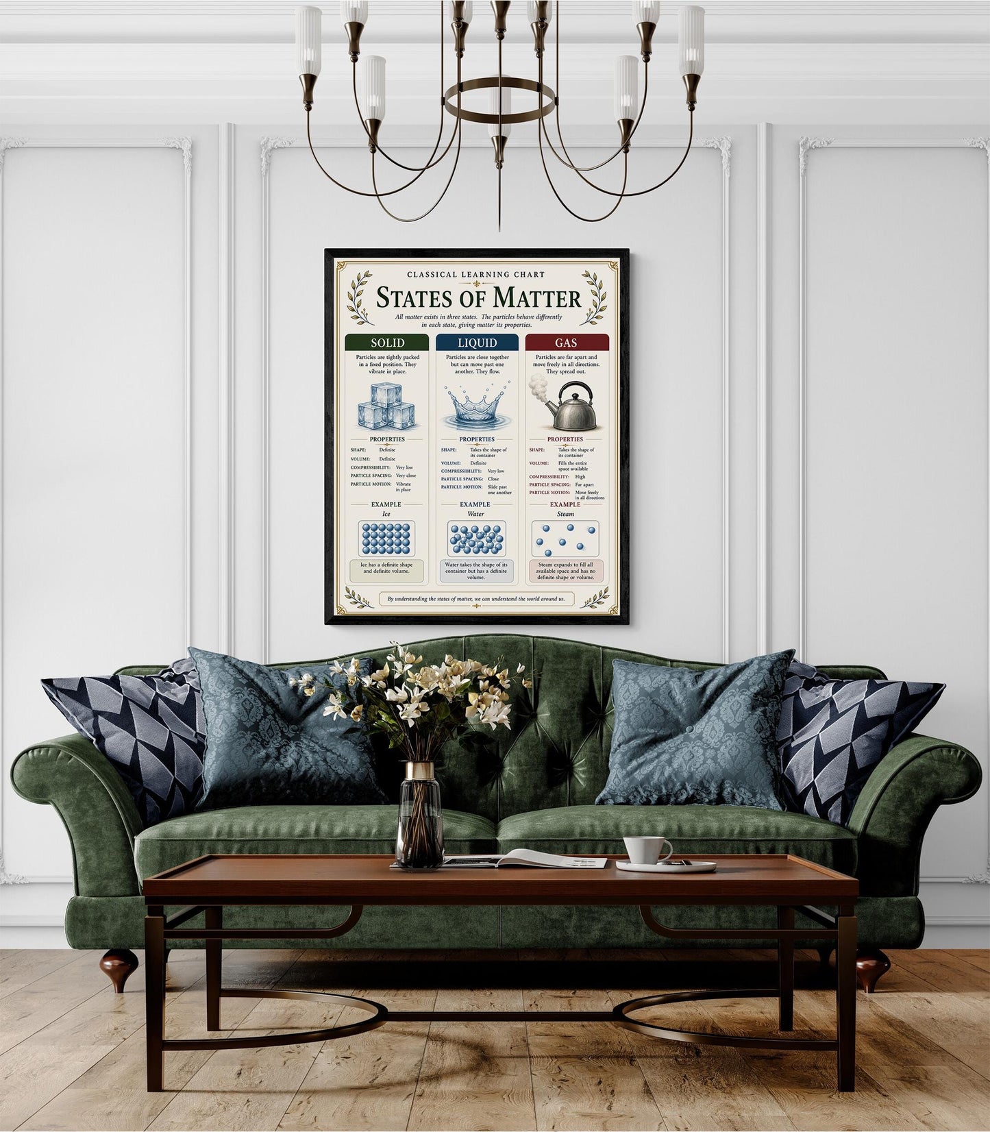 States of Matter Chart Wall Art Print, Classical Learning Poster, Teacher Classroom Reference, Homeschool, Science Physics Room Decor