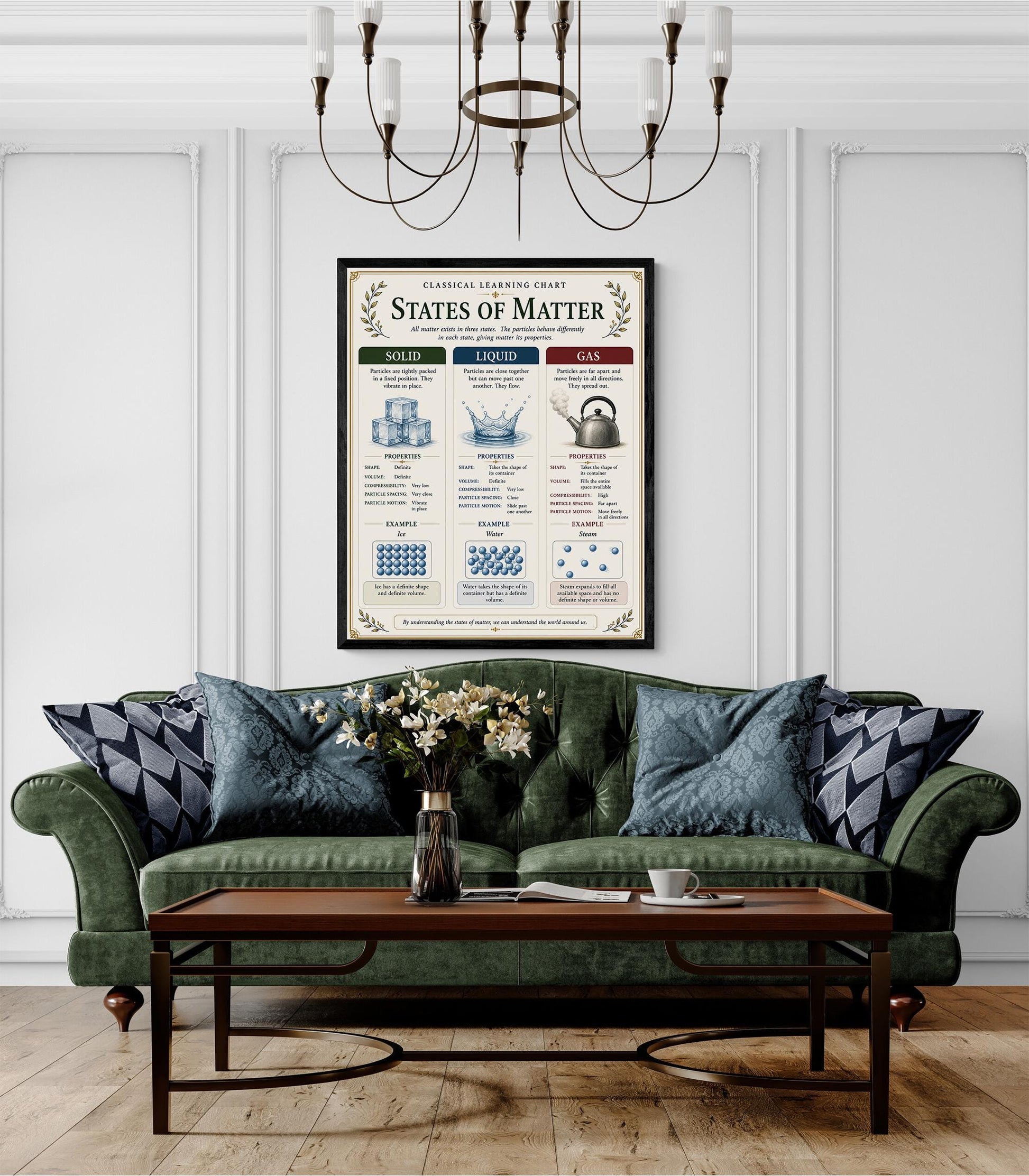 States of Matter Chart Wall Art Print, Classical Learning Poster, Teacher Classroom Reference, Homeschool, Science Physics Room Decor