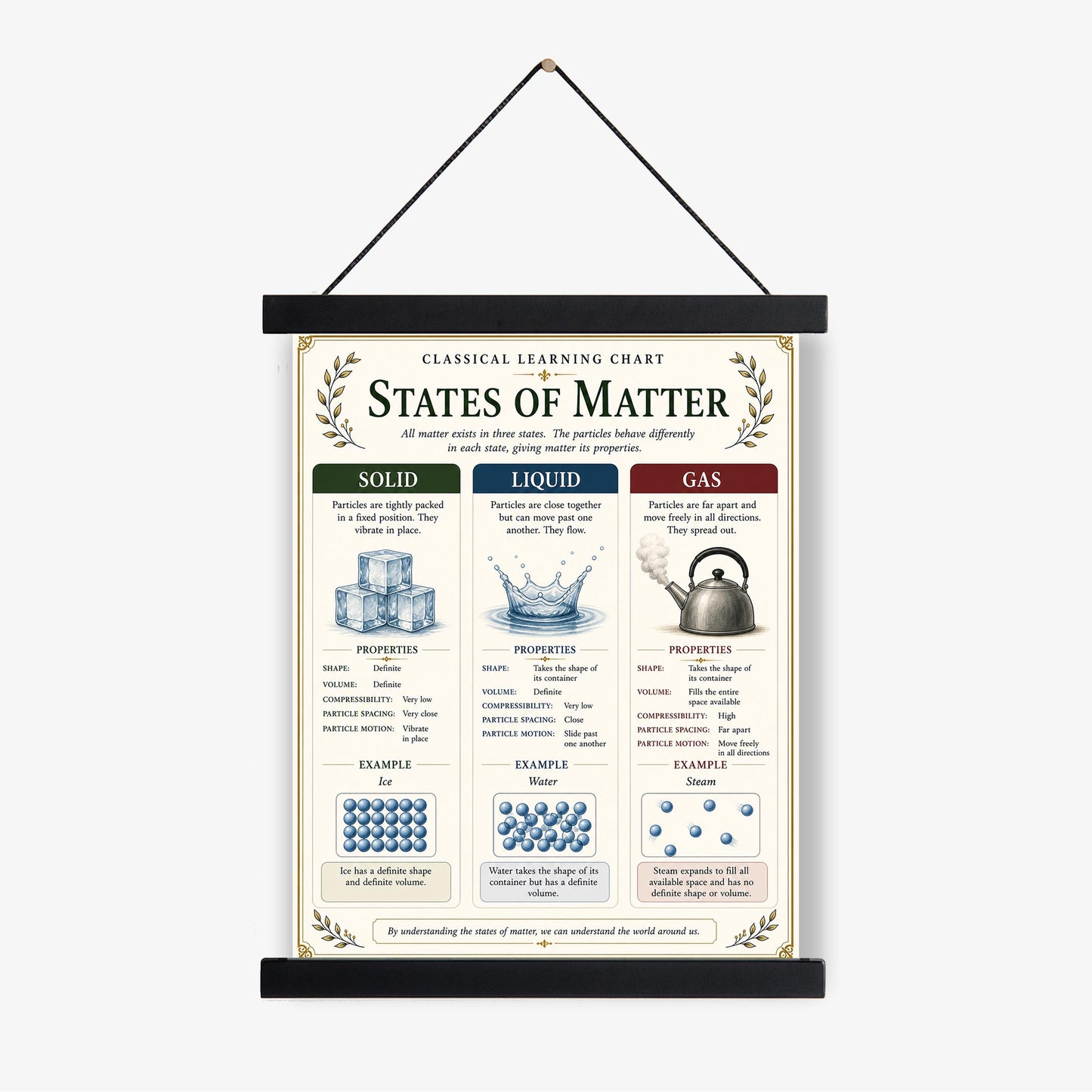 States of Matter Chart Wall Art Print, Classical Learning Poster, Teacher Classroom Reference, Homeschool, Science Physics Room Decor