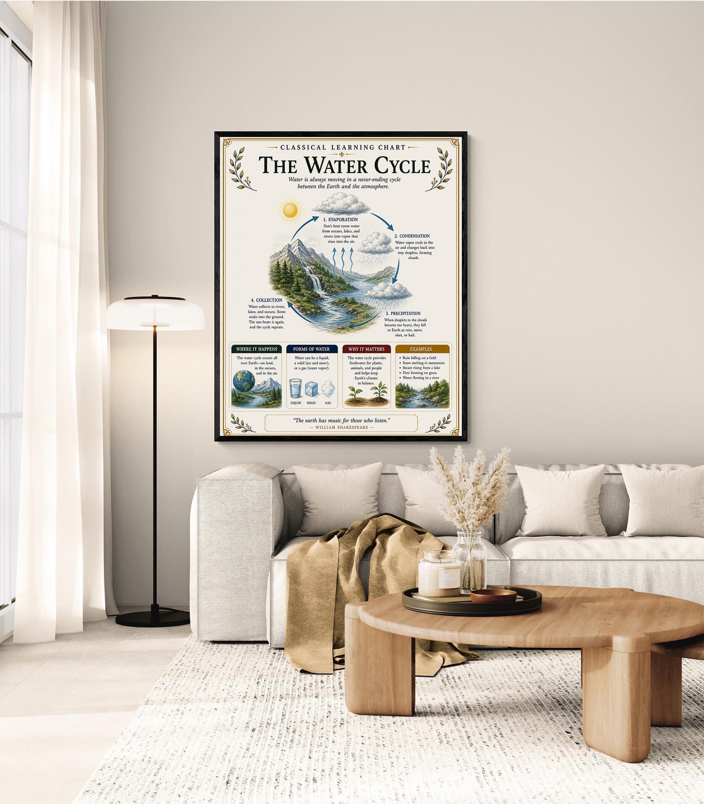 The Water Cycle Chart Wall Art Print, Classical Learning Poster, Teacher Classroom Reference, Homeschool, Science Meteorology Room Decor