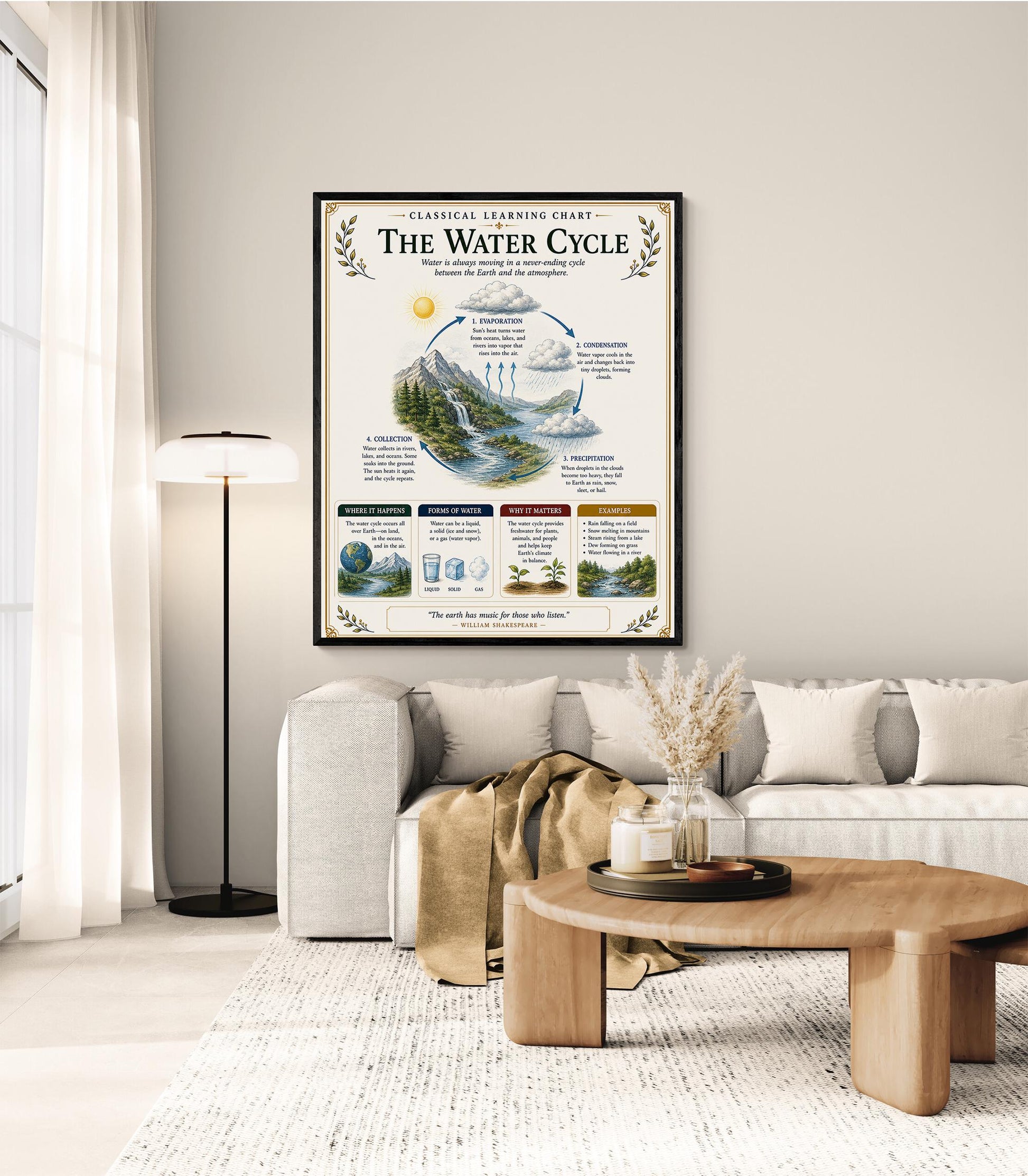 The Water Cycle Chart Wall Art Print, Classical Learning Poster, Teacher Classroom Reference, Homeschool, Science Meteorology Room Decor