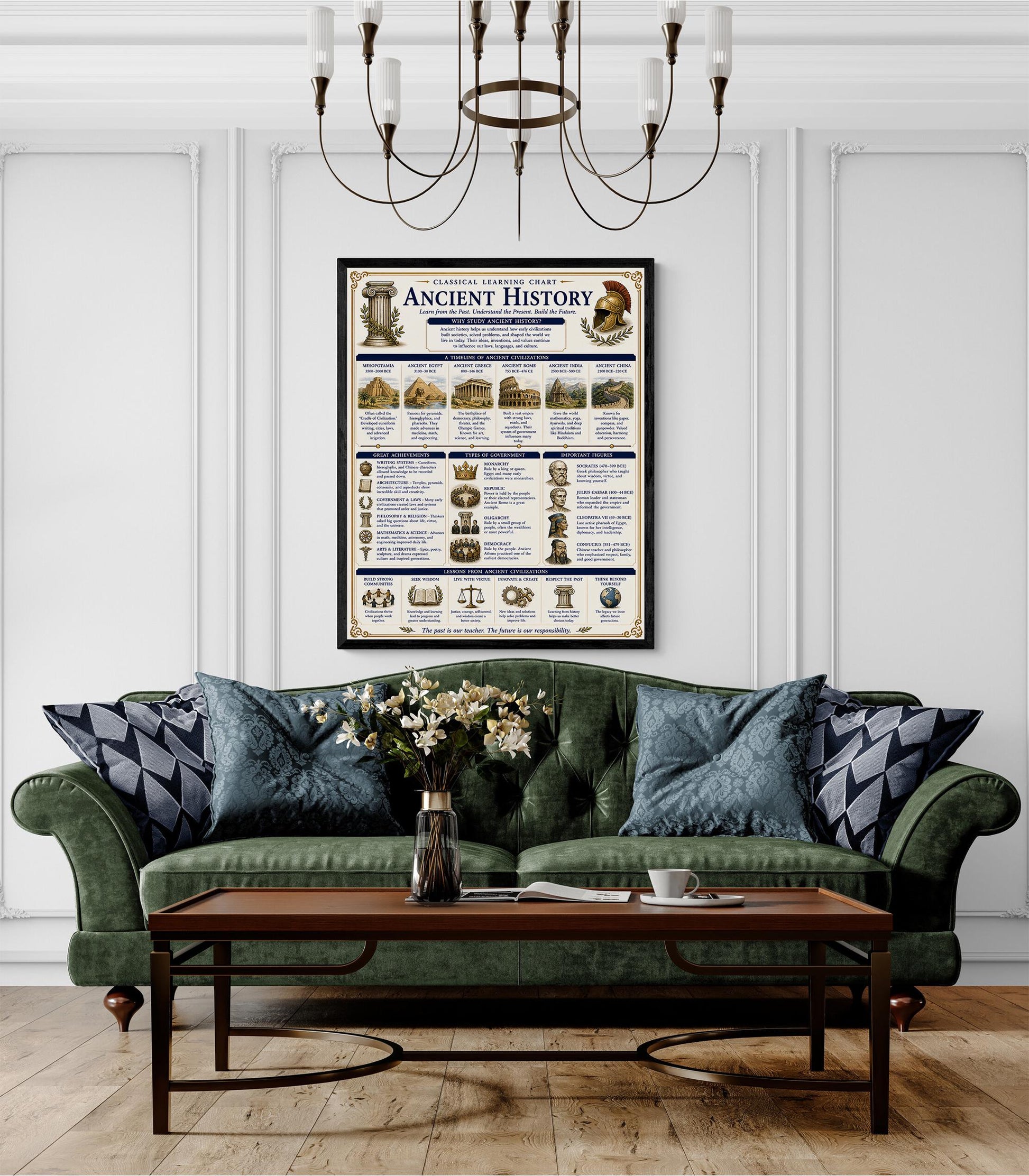 Ancient World History Chart Wall Art Print, Classical Learning Poster, Teacher Classroom Reference, Homeschool, Civilization Room Decor