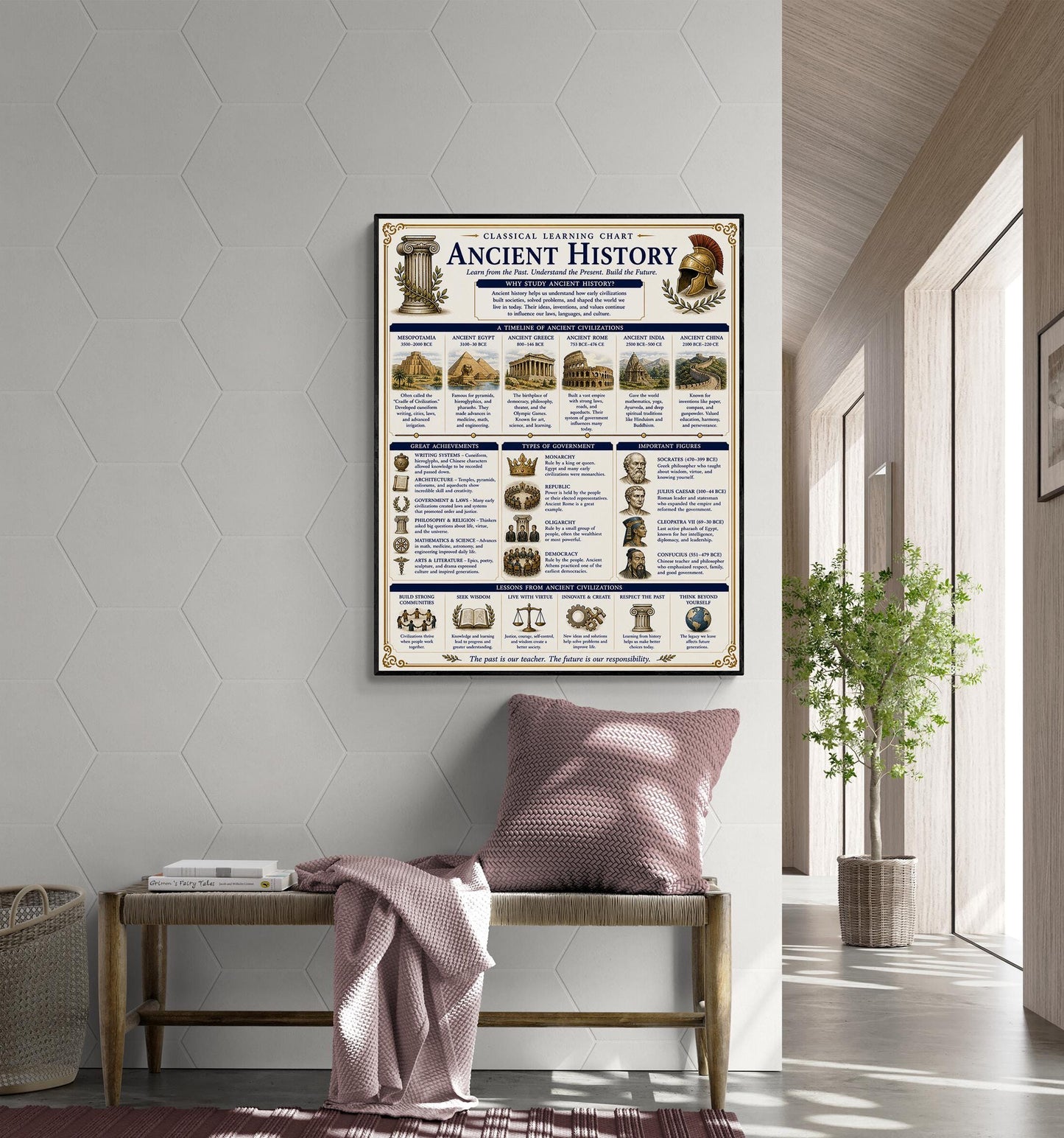 Ancient World History Chart Wall Art Print, Classical Learning Poster, Teacher Classroom Reference, Homeschool, Civilization Room Decor