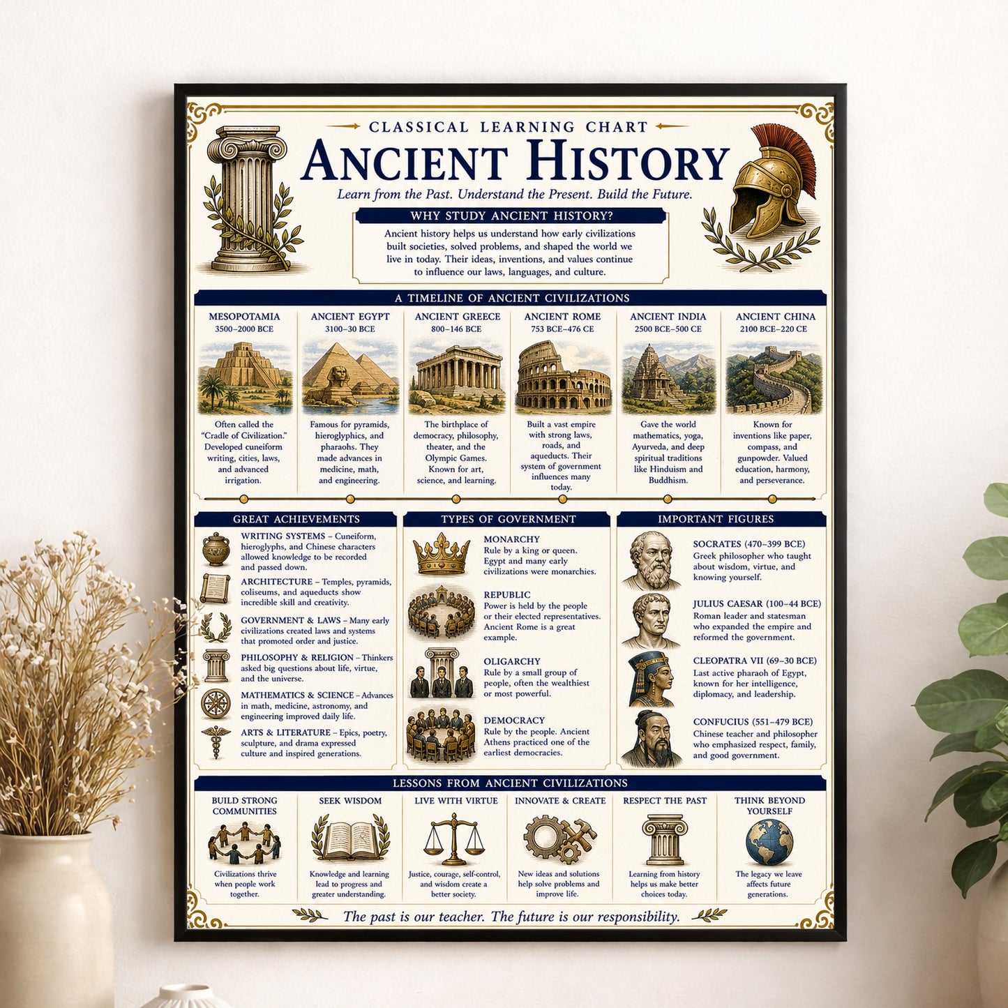 Ancient World History Chart Wall Art Print, Classical Learning Poster, Teacher Classroom Reference, Homeschool, Civilization Room Decor