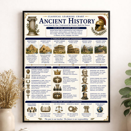 Ancient World History Chart Wall Art Print, Classical Learning Poster, Teacher Classroom Reference, Homeschool, Civilization Room Decor
