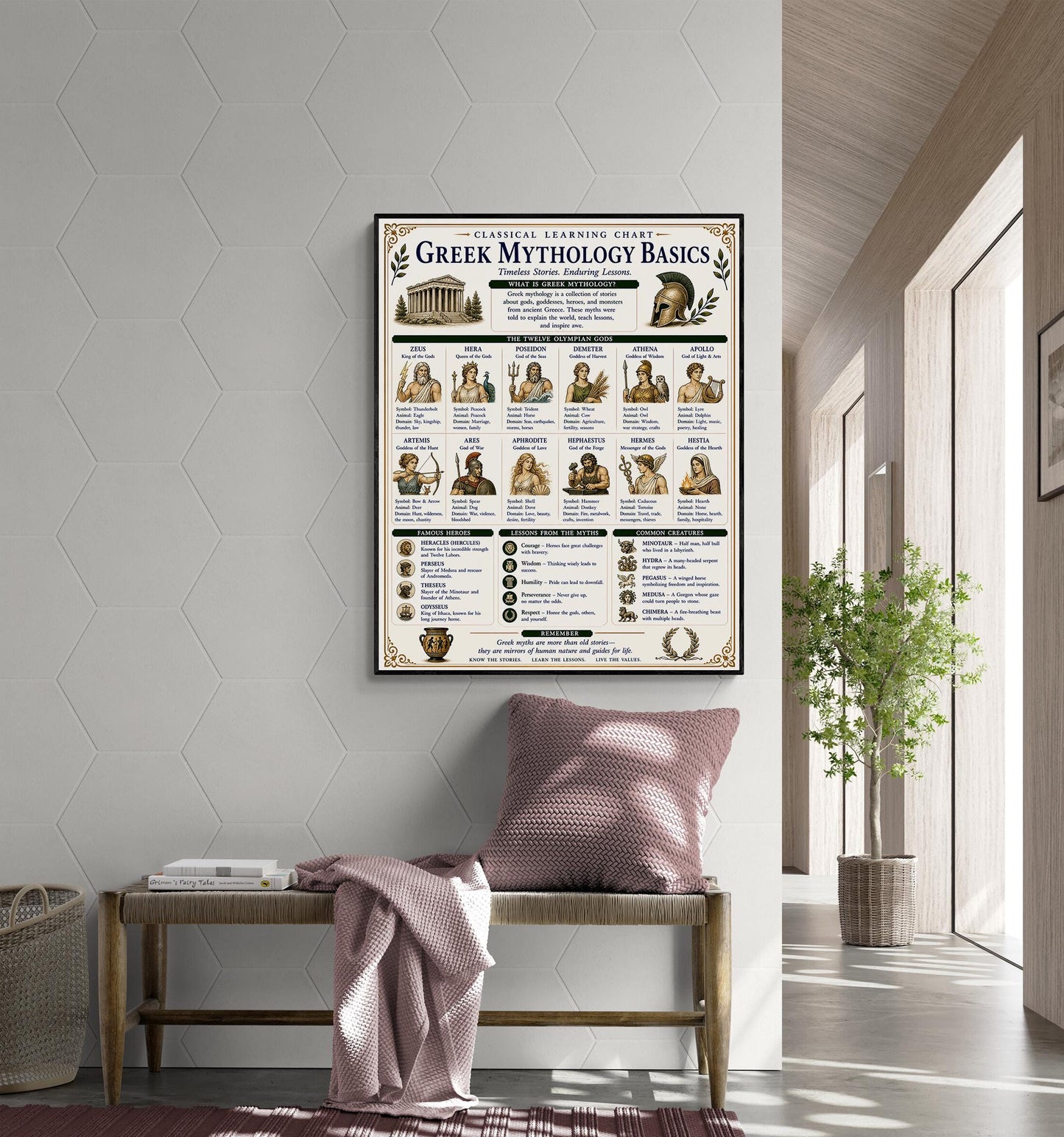 Greek Mythology Chart Wall Art Print, Classical Learning Poster, Teacher Classroom Reference, Homeschool, History Civilization Room Decor