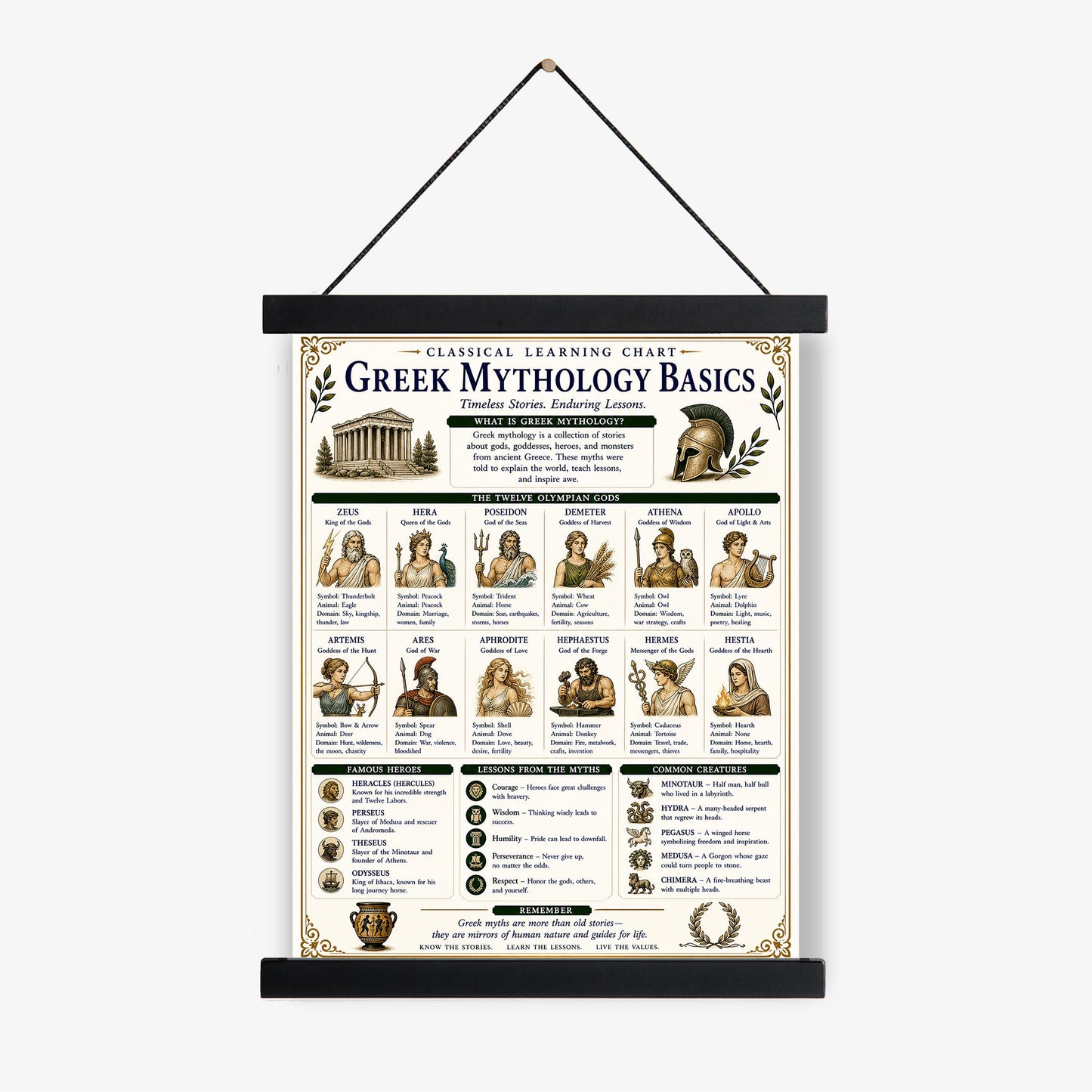 Greek Mythology Chart Wall Art Print, Classical Learning Poster, Teacher Classroom Reference, Homeschool, History Civilization Room Decor
