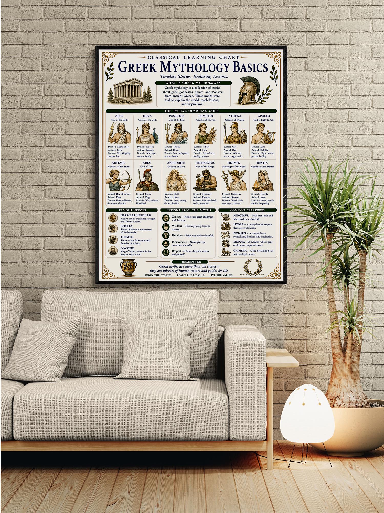Greek Mythology Chart Wall Art Print, Classical Learning Poster, Teacher Classroom Reference, Homeschool, History Civilization Room Decor