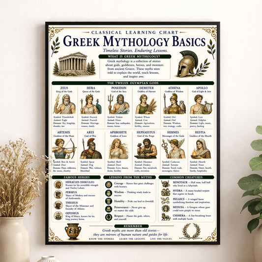 Greek Mythology Chart Wall Art Print, Classical Learning Poster, Teacher Classroom Reference, Homeschool, History Civilization Room Decor