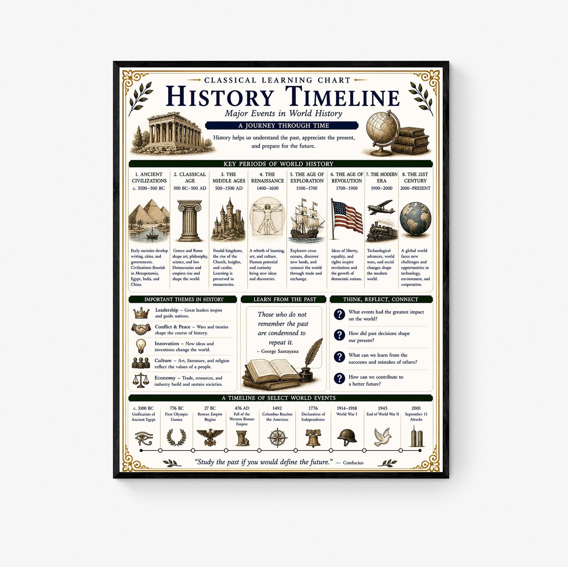World History Timeline Chart Wall Art Print, Classical Learning Poster, Teacher Classroom Reference, Homeschool, Civilization Room Decor