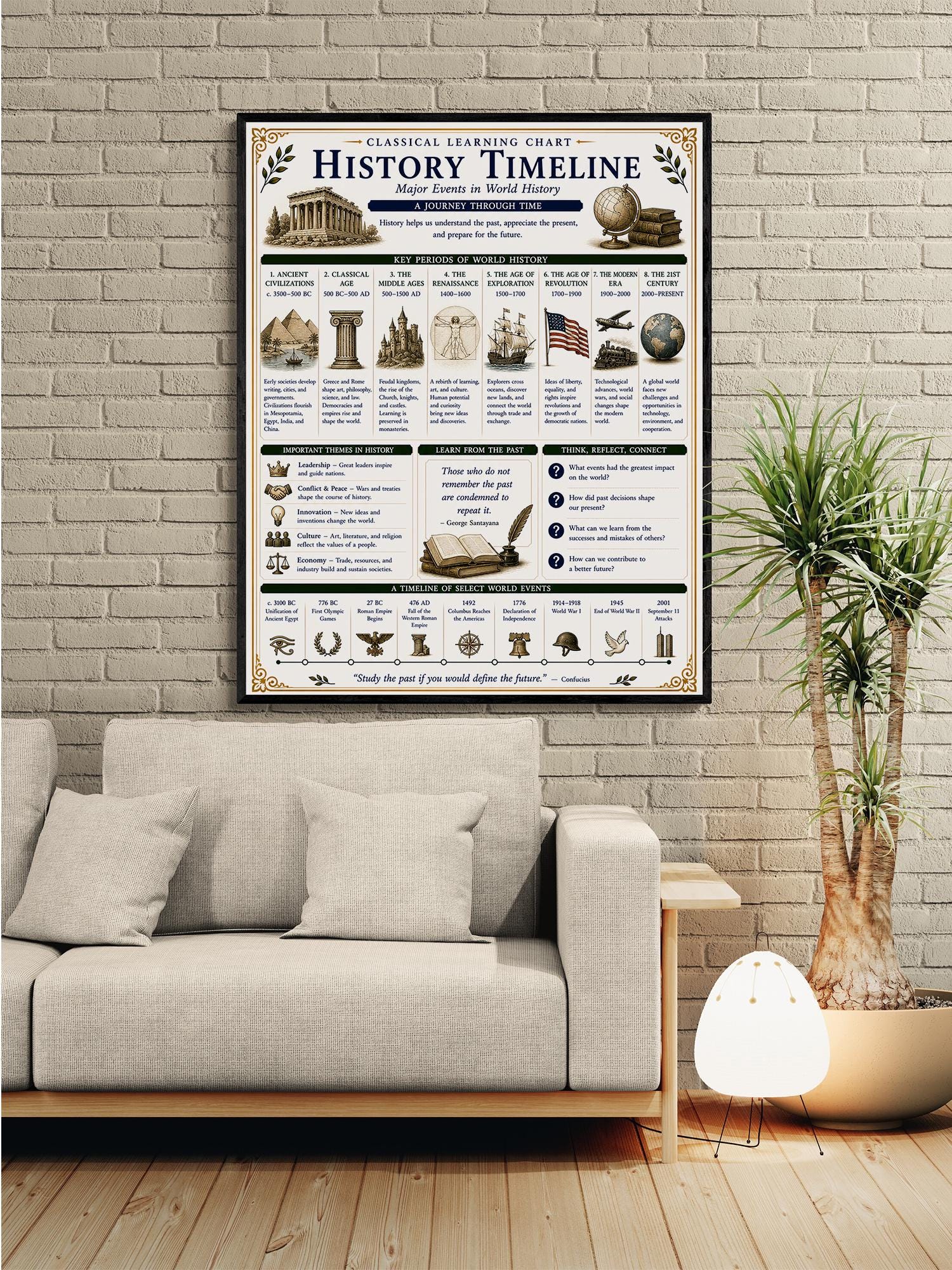 World History Timeline Chart Wall Art Print, Classical Learning Poster, Teacher Classroom Reference, Homeschool, Civilization Room Decor