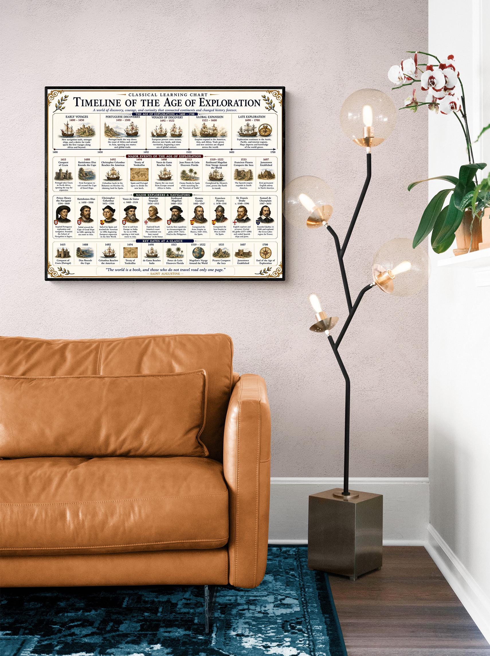 Age of Exploration Timeline Chart Wall Art Print, Classical Learning Poster, Teacher Classroom Reference, Homeschool, Explorer Room Decor