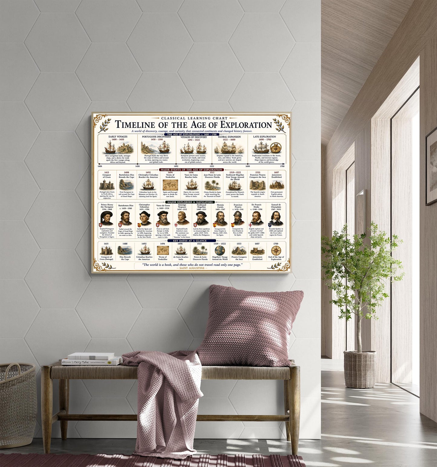 Age of Exploration Timeline Chart Wall Art Print, Classical Learning Poster, Teacher Classroom Reference, Homeschool, Explorer Room Decor