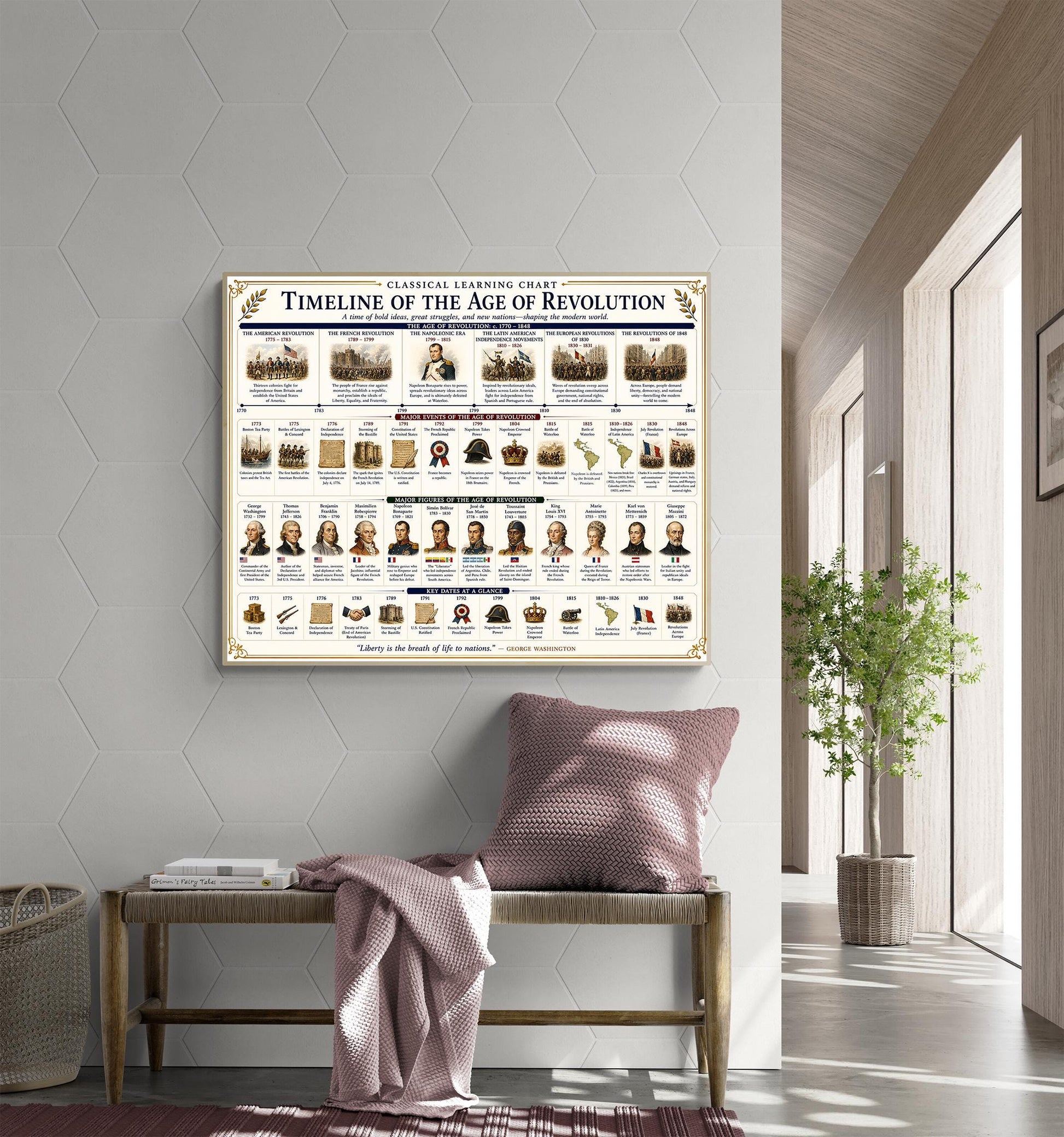 Age of Revolution Timeline Chart Wall Art Print, Classical Learning Poster, Teacher Classroom Reference, Homeschool, Era Room Decor