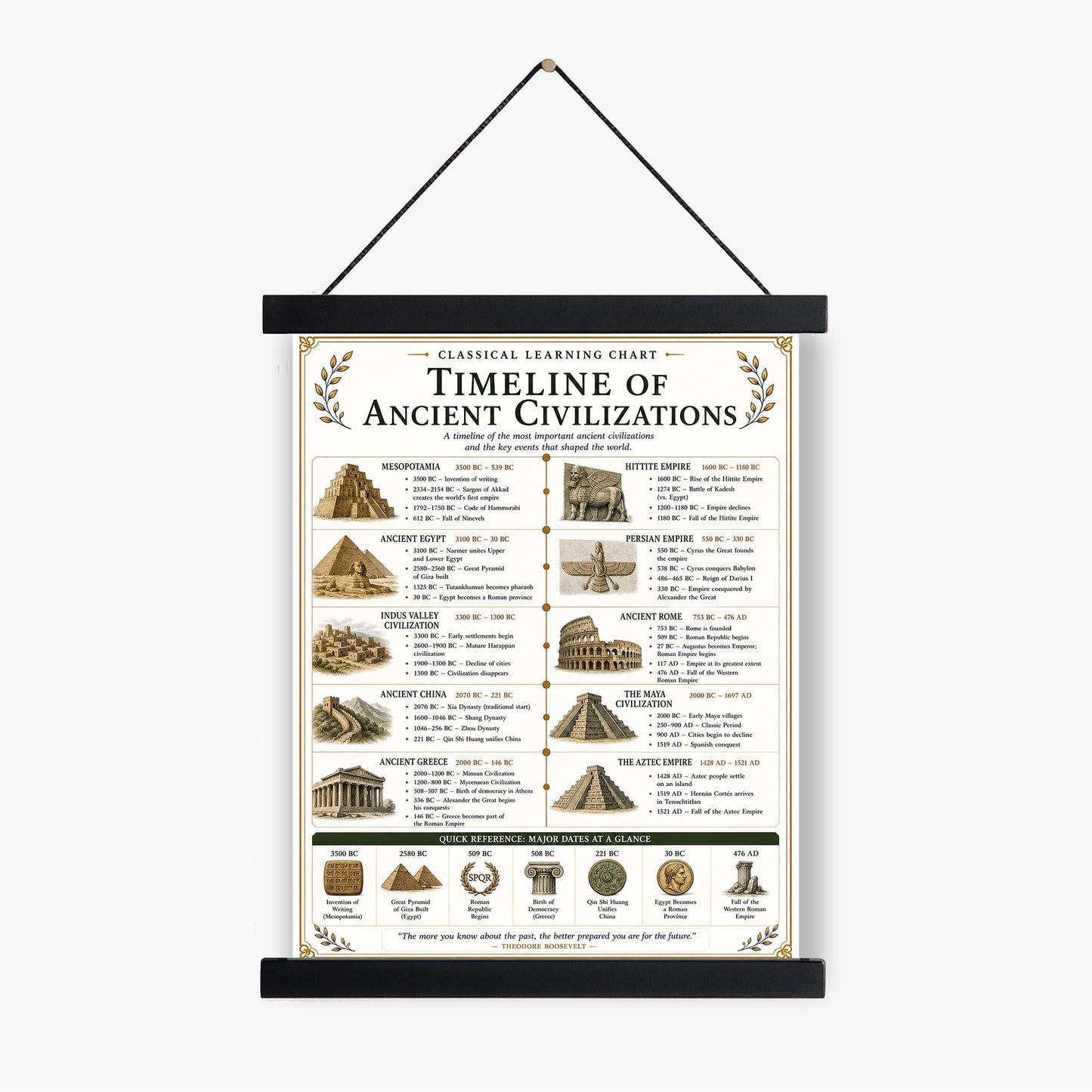 Ancient Civilizations Timeline Chart Wall Art Print, Classical Learning Poster, Teacher Classroom Reference, Homeschool, Room Decor
