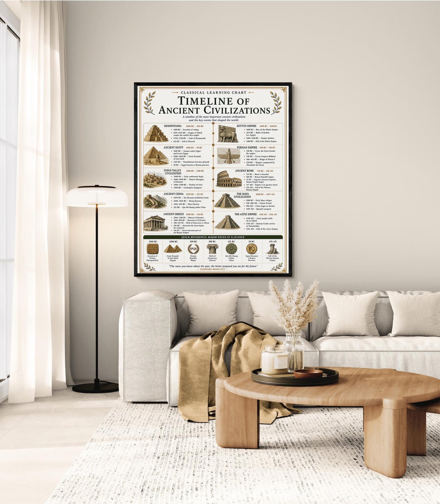 Ancient Civilizations Timeline Chart Wall Art Print, Classical Learning Poster, Teacher Classroom Reference, Homeschool, Room Decor