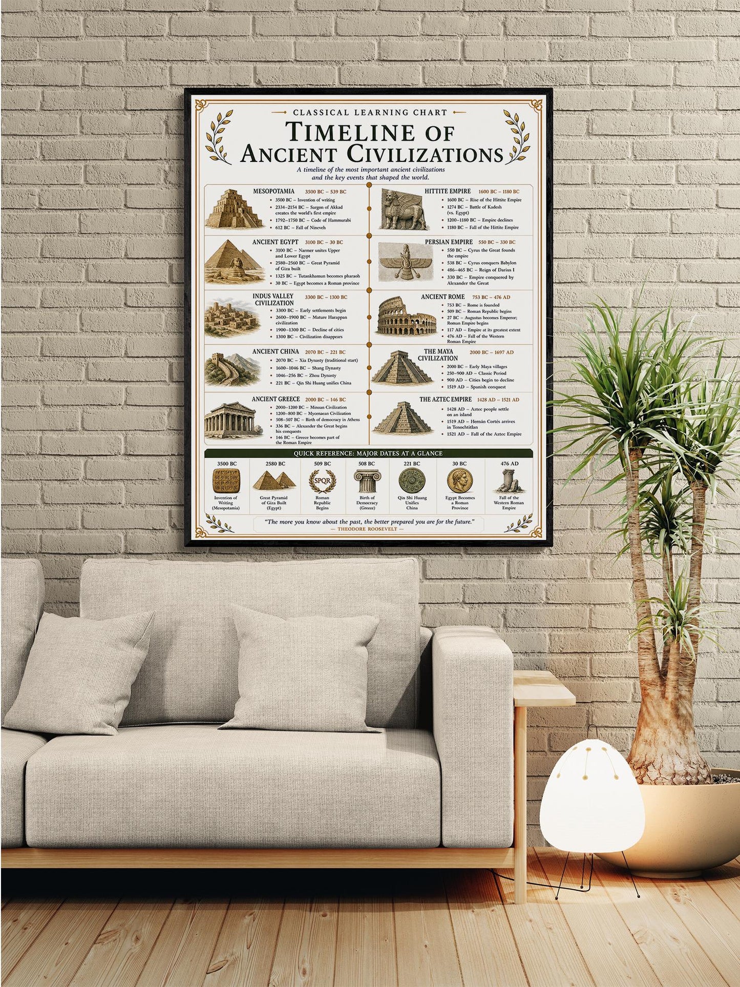 Ancient Civilizations Timeline Chart Wall Art Print, Classical Learning Poster, Teacher Classroom Reference, Homeschool, Room Decor