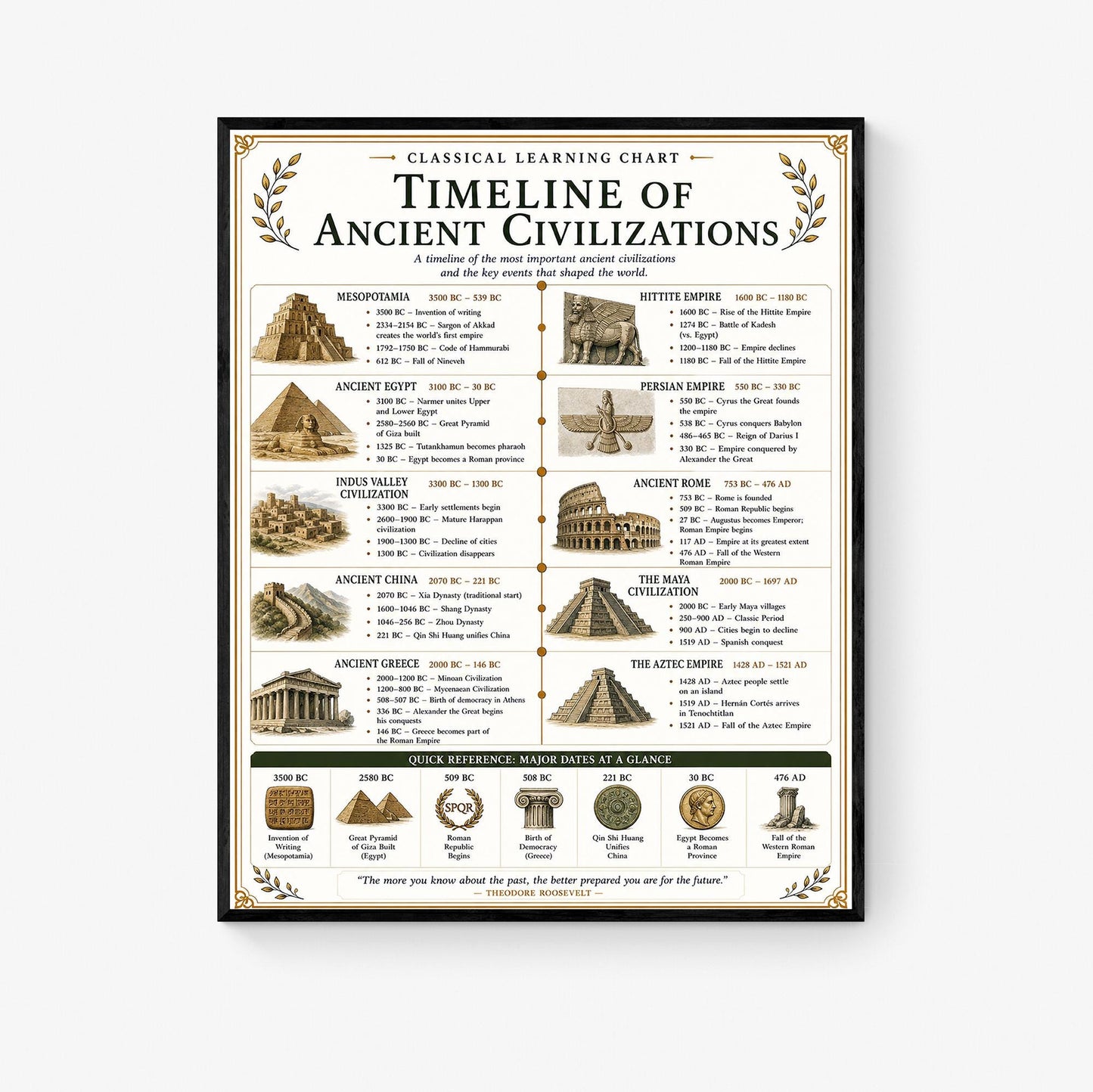 Ancient Civilizations Timeline Chart Wall Art Print, Classical Learning Poster, Teacher Classroom Reference, Homeschool, Room Decor