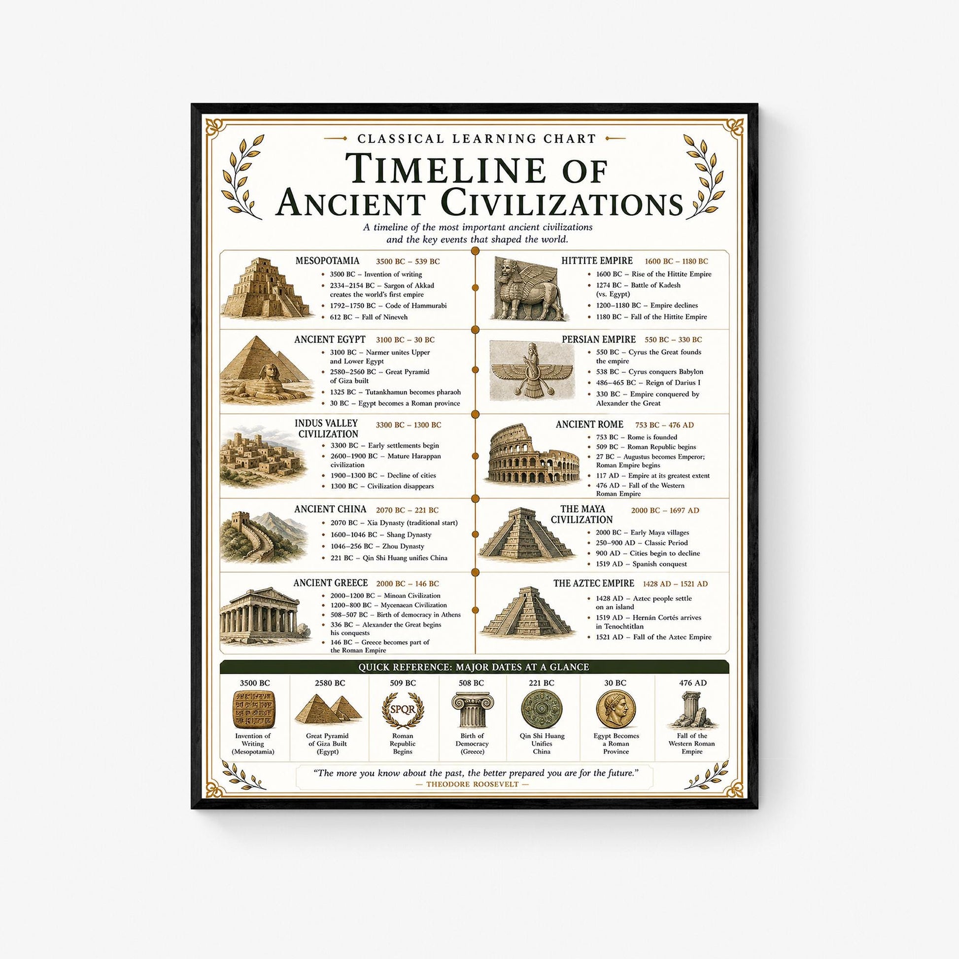 Ancient Civilizations Timeline Chart Wall Art Print, Classical Learning Poster, Teacher Classroom Reference, Homeschool, Room Decor