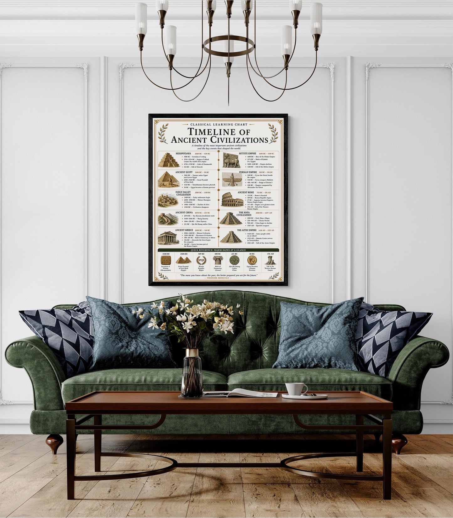 Ancient Civilizations Timeline Chart Wall Art Print, Classical Learning Poster, Teacher Classroom Reference, Homeschool, Room Decor