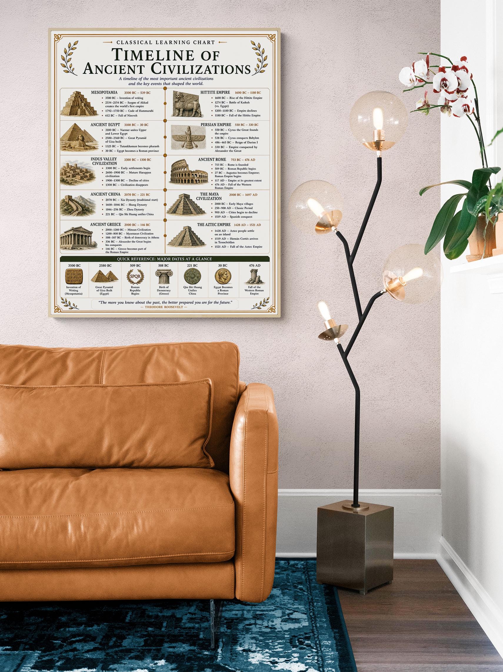 Ancient Civilizations Timeline Chart Wall Art Print, Classical Learning Poster, Teacher Classroom Reference, Homeschool, Room Decor