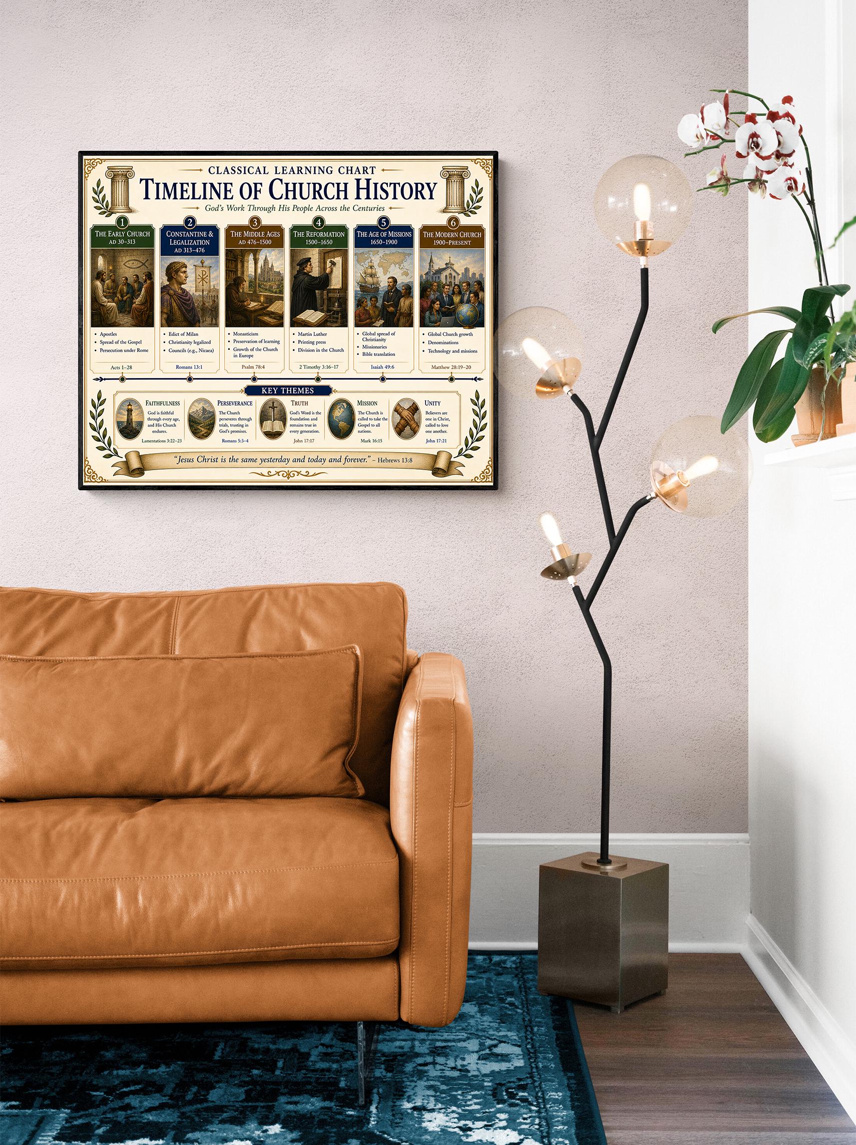 Church History Timeline Chart Wall Art Print, Classical Learning Poster, Teacher Classroom Reference, Homeschool, Christian Room Decor