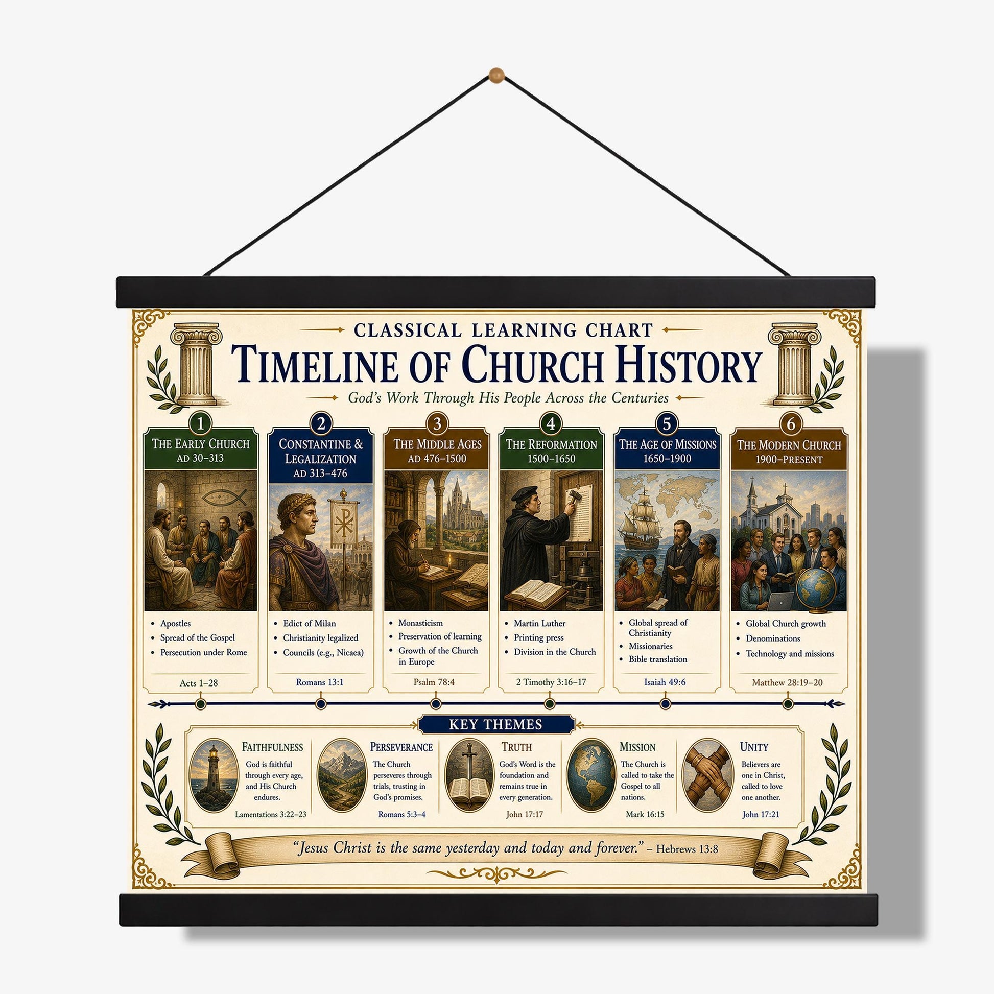 Church History Timeline Chart Wall Art Print, Classical Learning Poster, Teacher Classroom Reference, Homeschool, Christian Room Decor