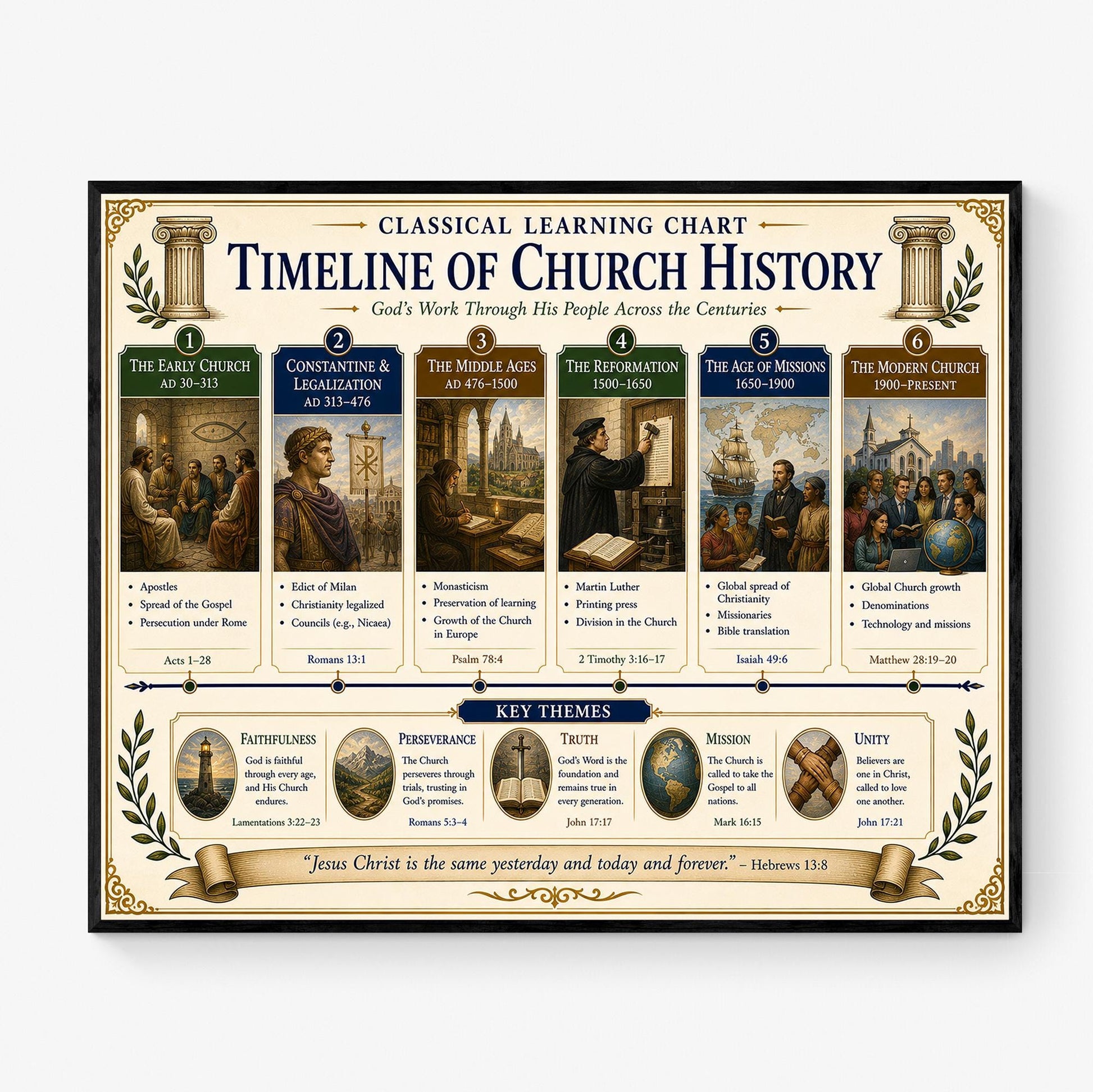 Church History Timeline Chart Wall Art Print, Classical Learning Poster, Teacher Classroom Reference, Homeschool, Christian Room Decor