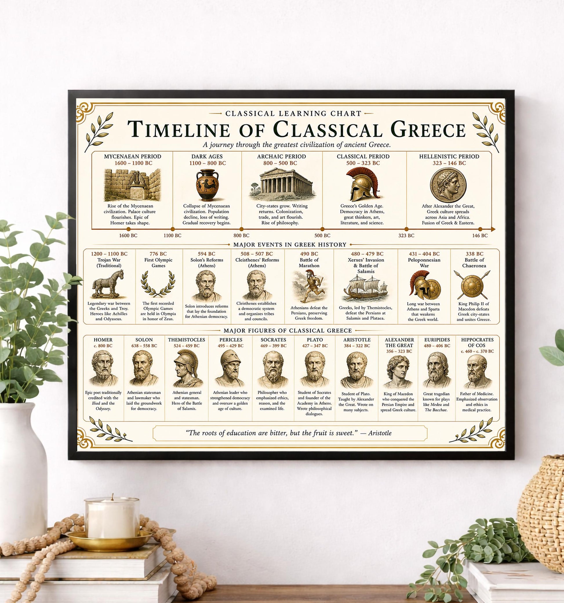 Classical Greece Timeline Chart Wall Art Print, Classical Learning Poster, History Teacher Classroom Reference, Homeschool, Room Decor
