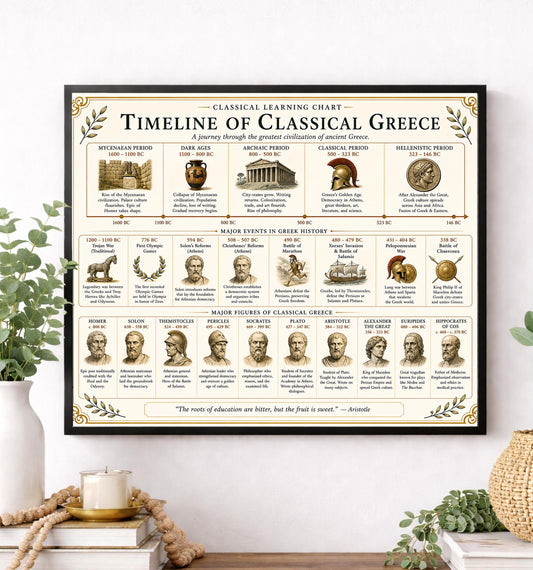 Classical Greece Timeline Chart Wall Art Print, Classical Learning Poster, History Teacher Classroom Reference, Homeschool, Room Decor