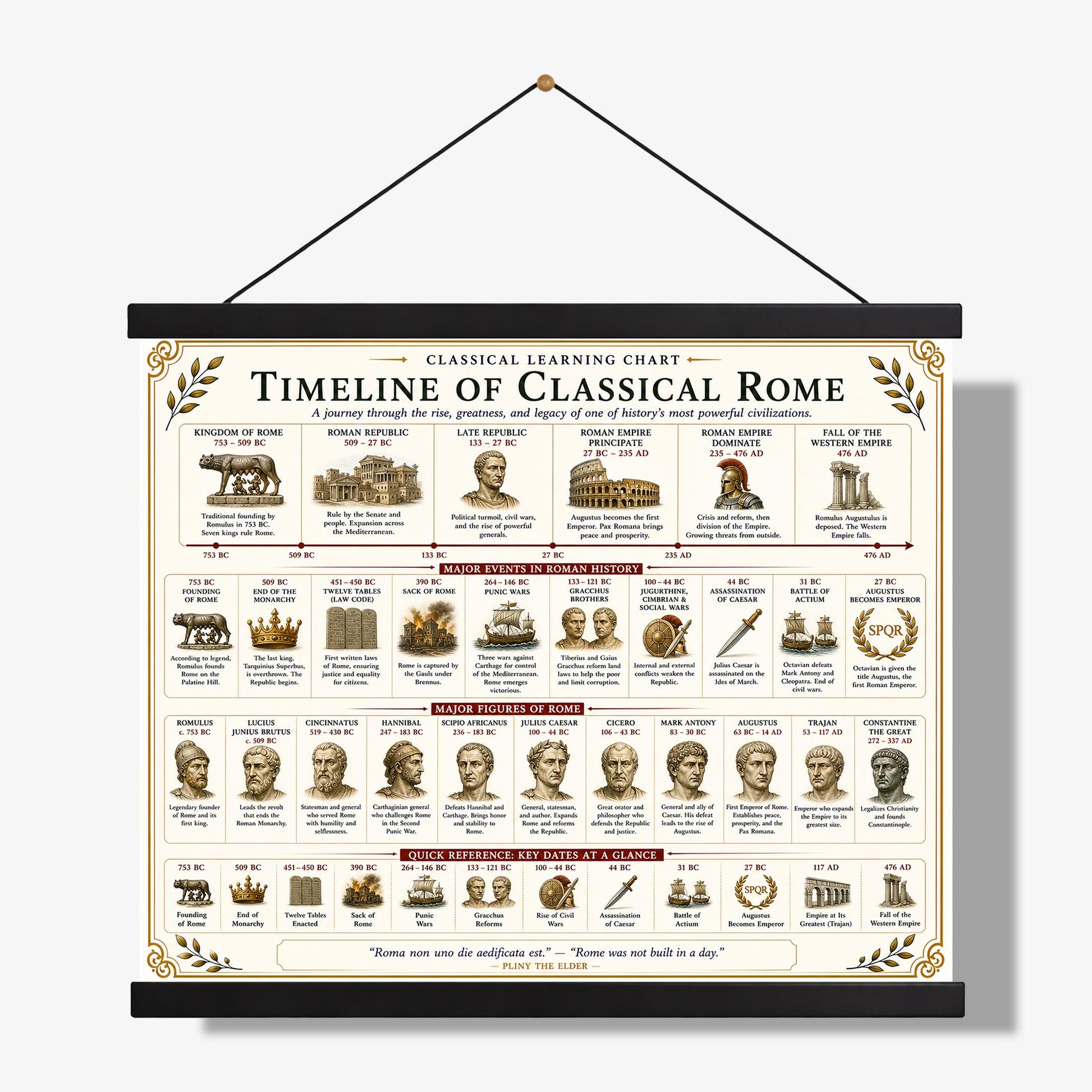 Classical Rome Timeline Chart Wall Art Print, Classical Learning Poster, History Teacher Classroom Reference, Homeschool, Roman Room Decor