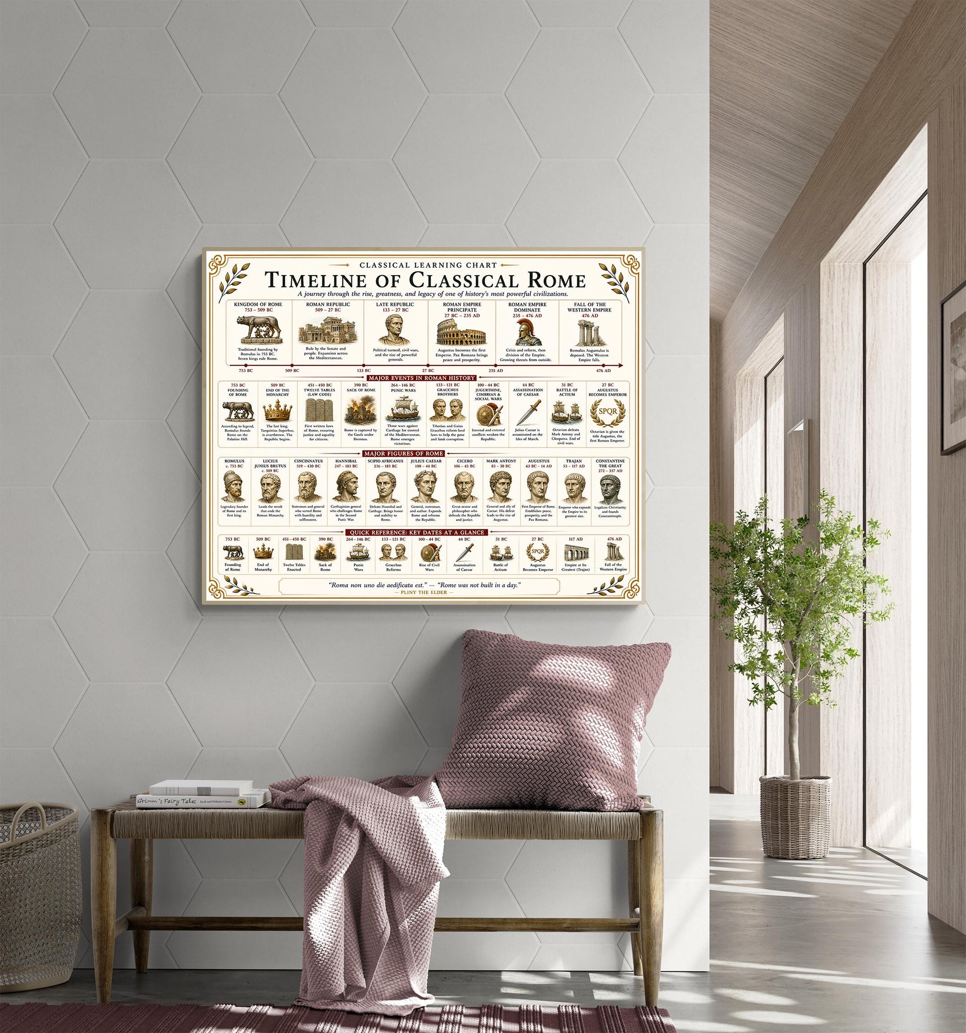 Classical Rome Timeline Chart Wall Art Print, Classical Learning Poster, History Teacher Classroom Reference, Homeschool, Roman Room Decor