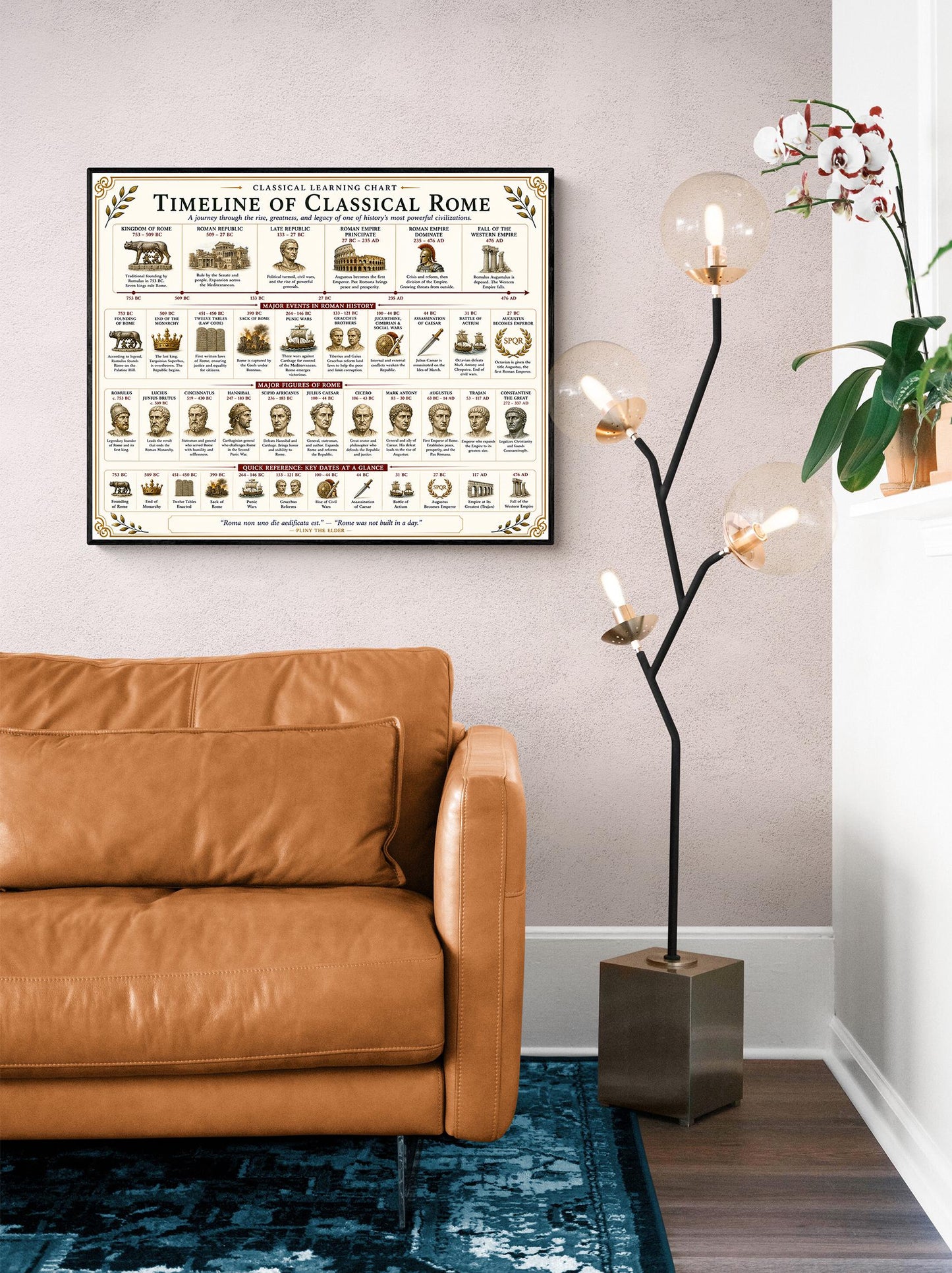 Classical Rome Timeline Chart Wall Art Print, Classical Learning Poster, History Teacher Classroom Reference, Homeschool, Roman Room Decor