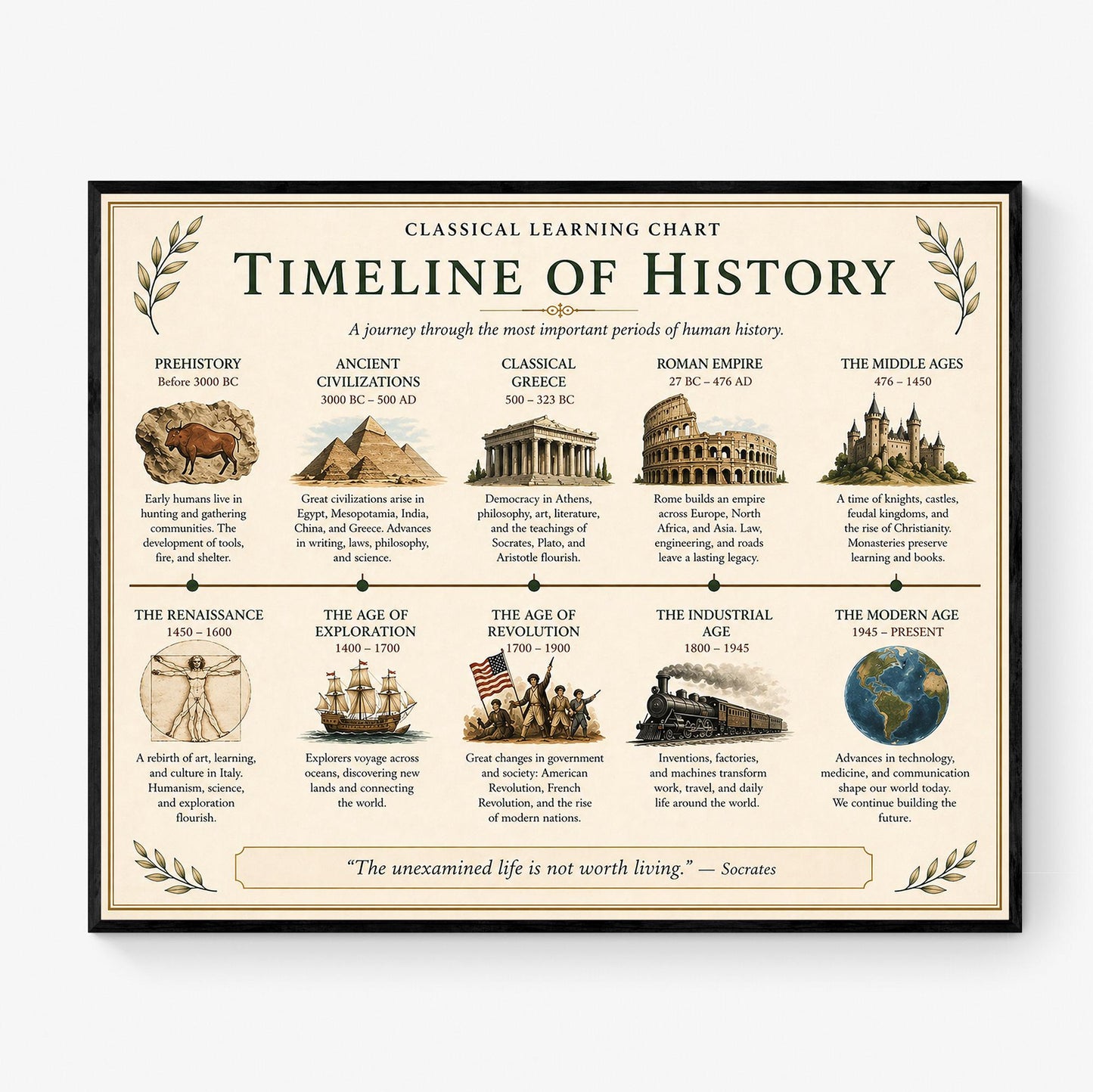 Timeline of History Chart Wall Art Print, Classical Learning Poster, History Teacher Classroom Reference, Homeschool, Roman Room Decor