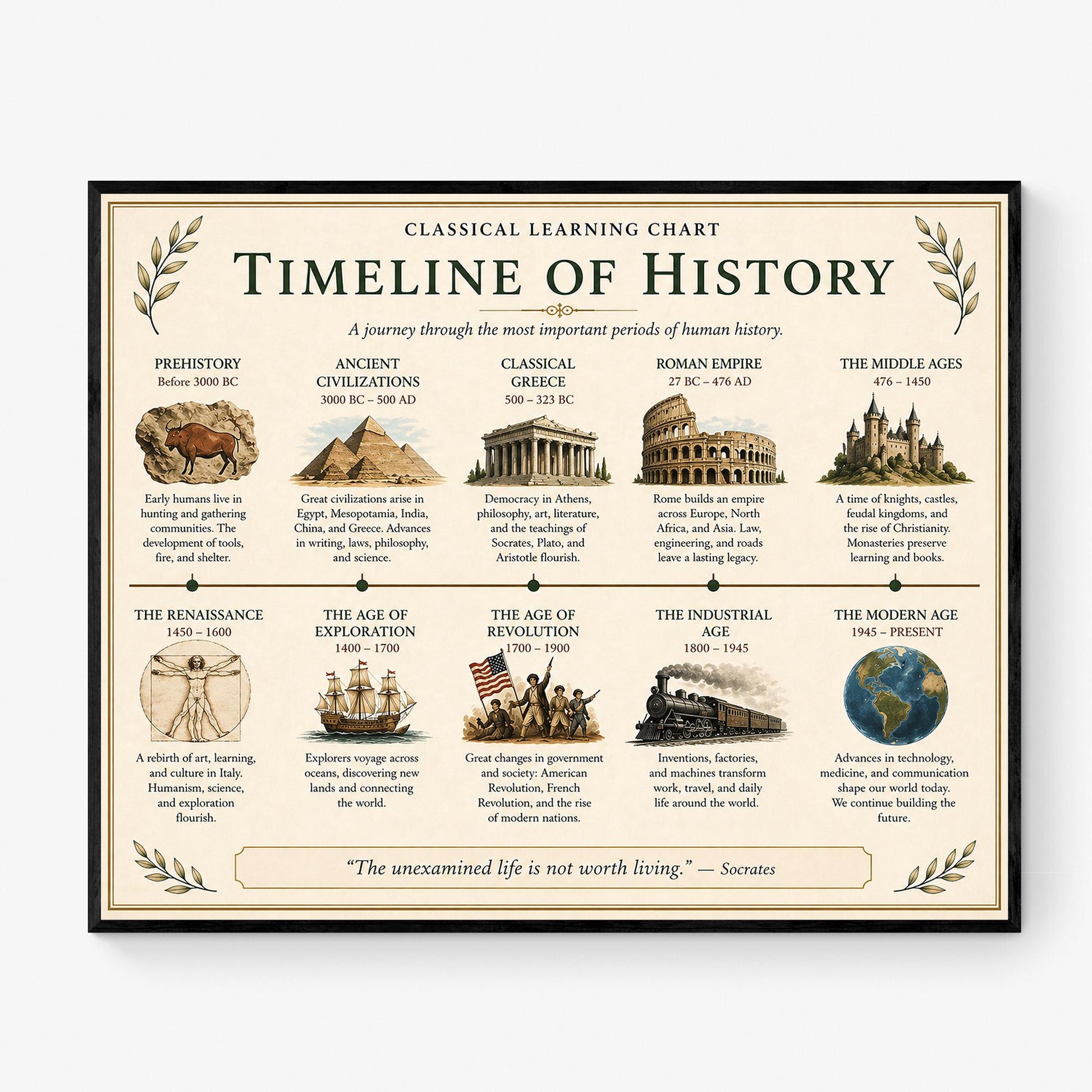 Timeline of History Chart Wall Art Print, Classical Learning Poster, History Teacher Classroom Reference, Homeschool, Roman Room Decor