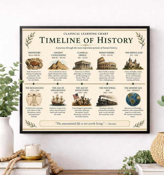 Timeline of History Chart Wall Art Print, Classical Learning Poster, History Teacher Classroom Reference, Homeschool, Roman Room Decor
