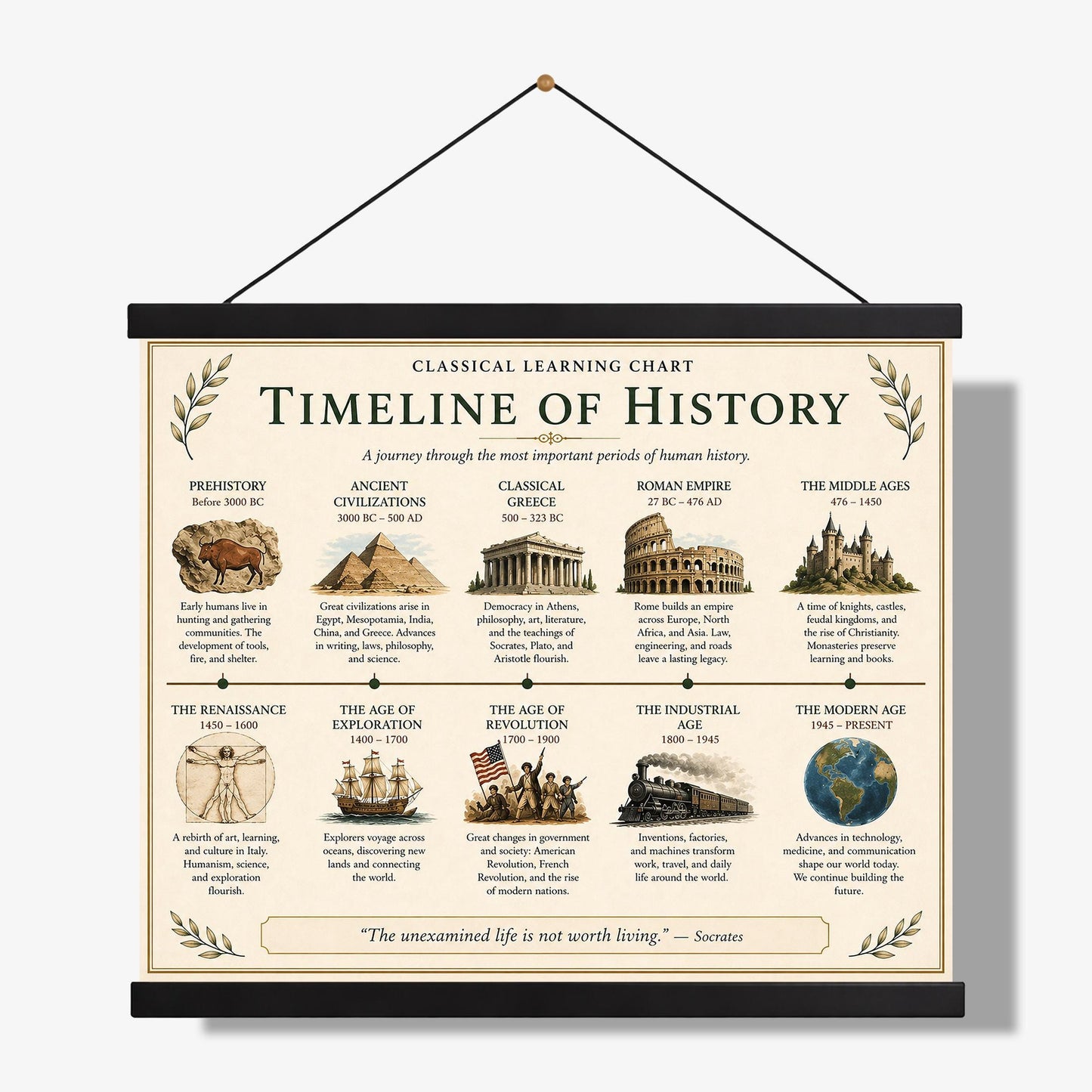 Timeline of History Chart Wall Art Print, Classical Learning Poster, History Teacher Classroom Reference, Homeschool, Roman Room Decor