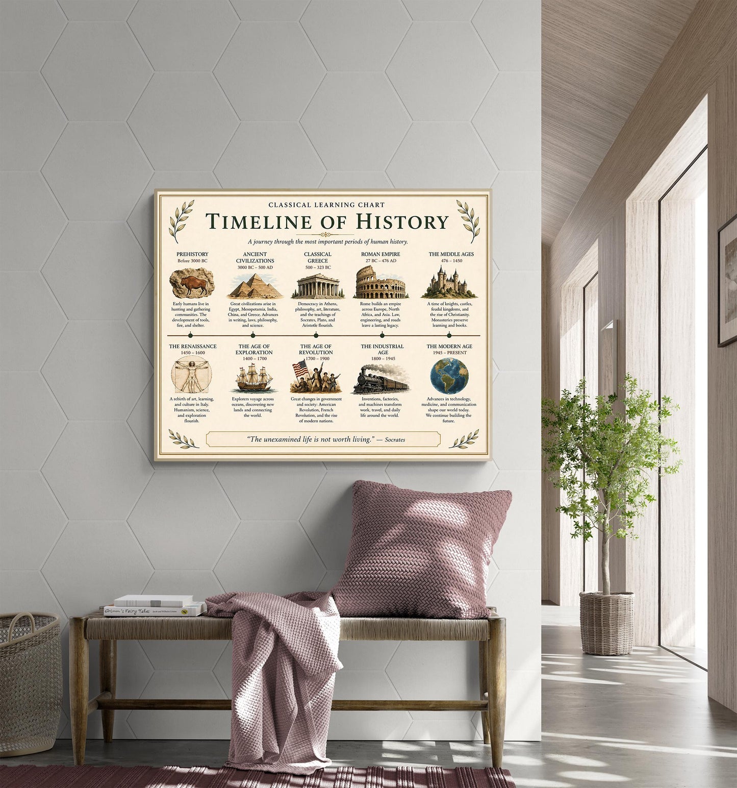 Timeline of History Chart Wall Art Print, Classical Learning Poster, History Teacher Classroom Reference, Homeschool, Roman Room Decor
